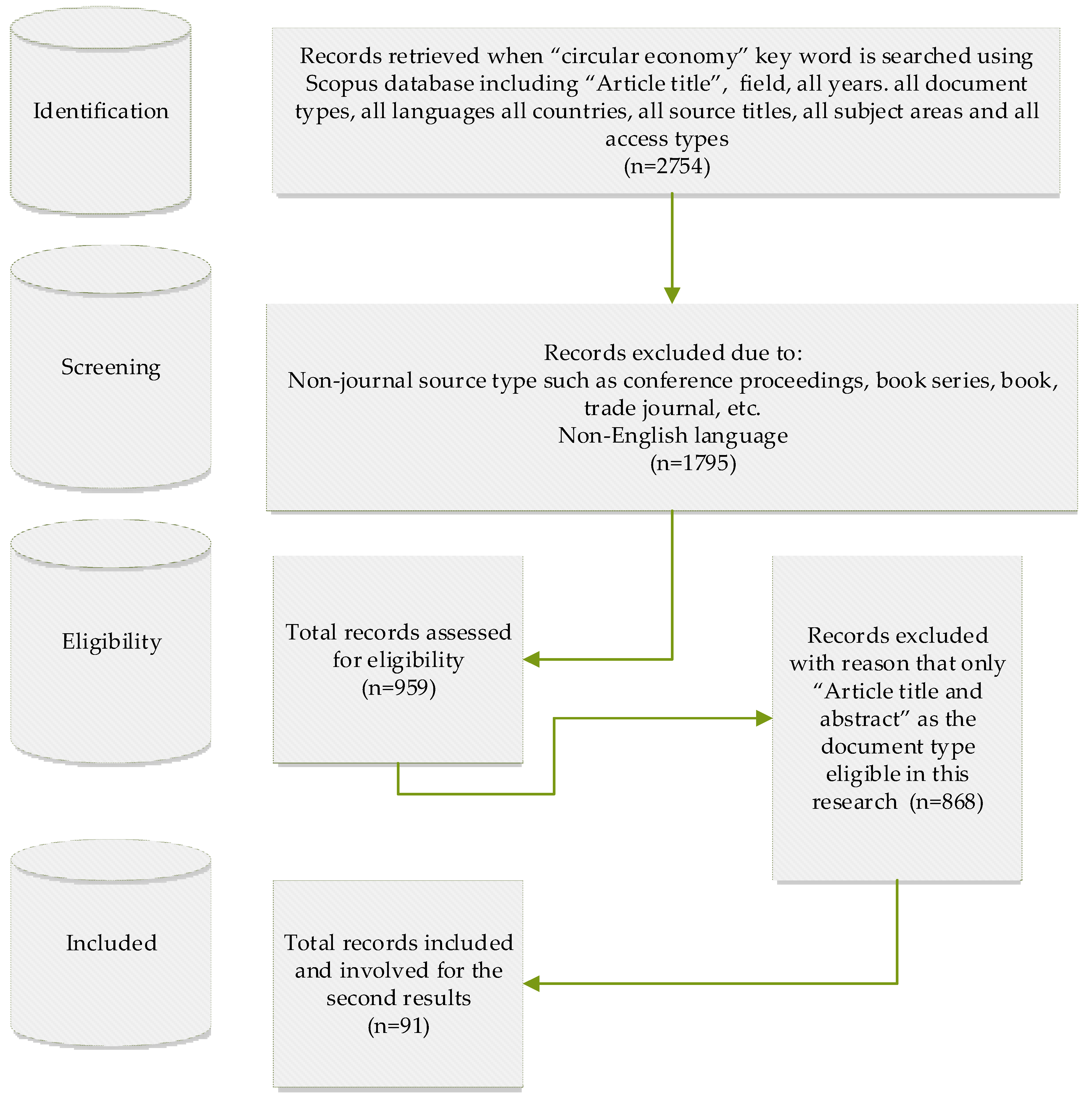 Sustainability 13 00859 g002
