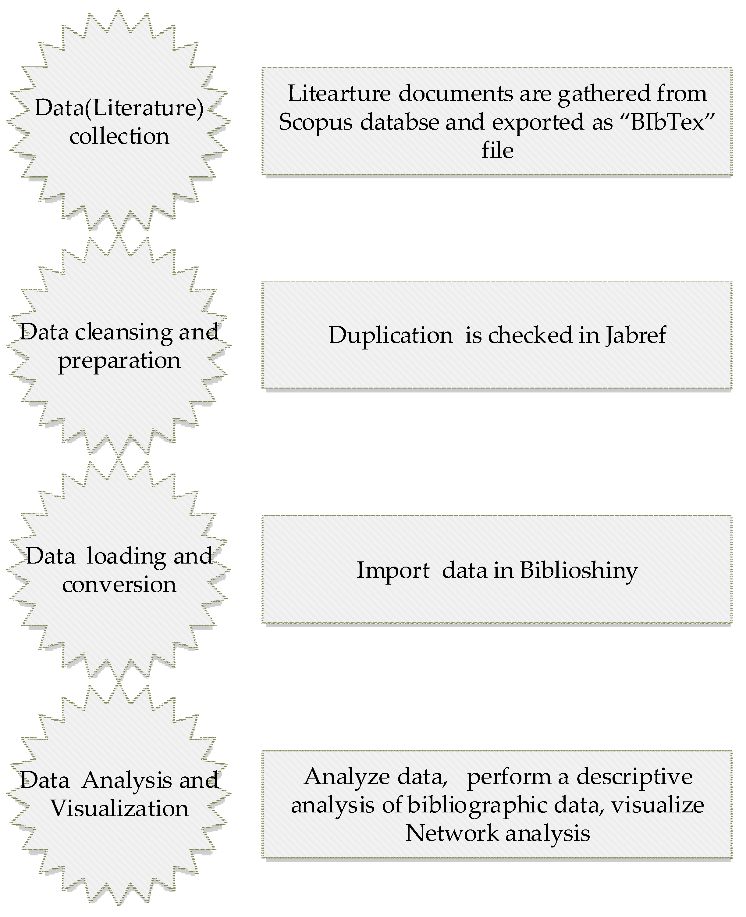 Sustainability 13 00859 g003