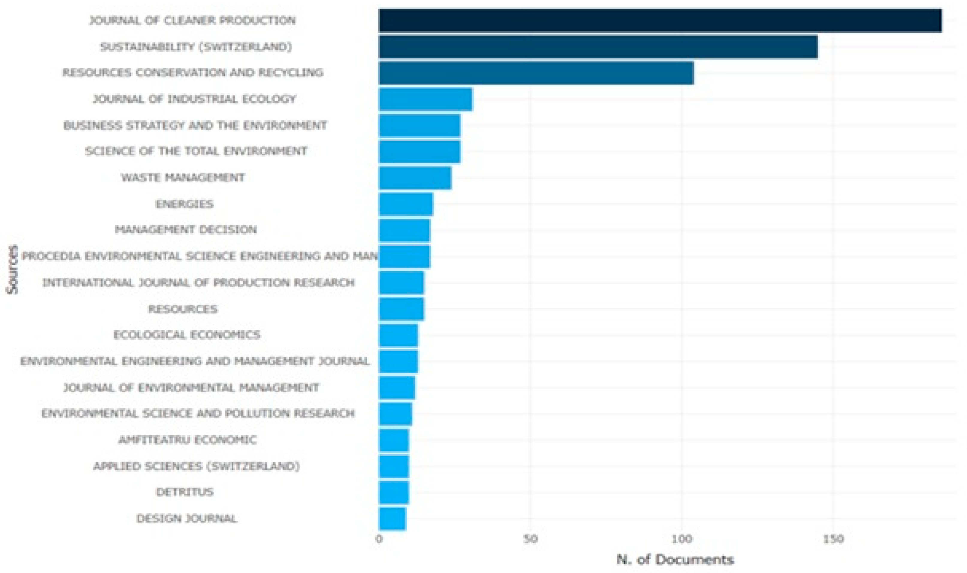 Sustainability 13 00859 g005