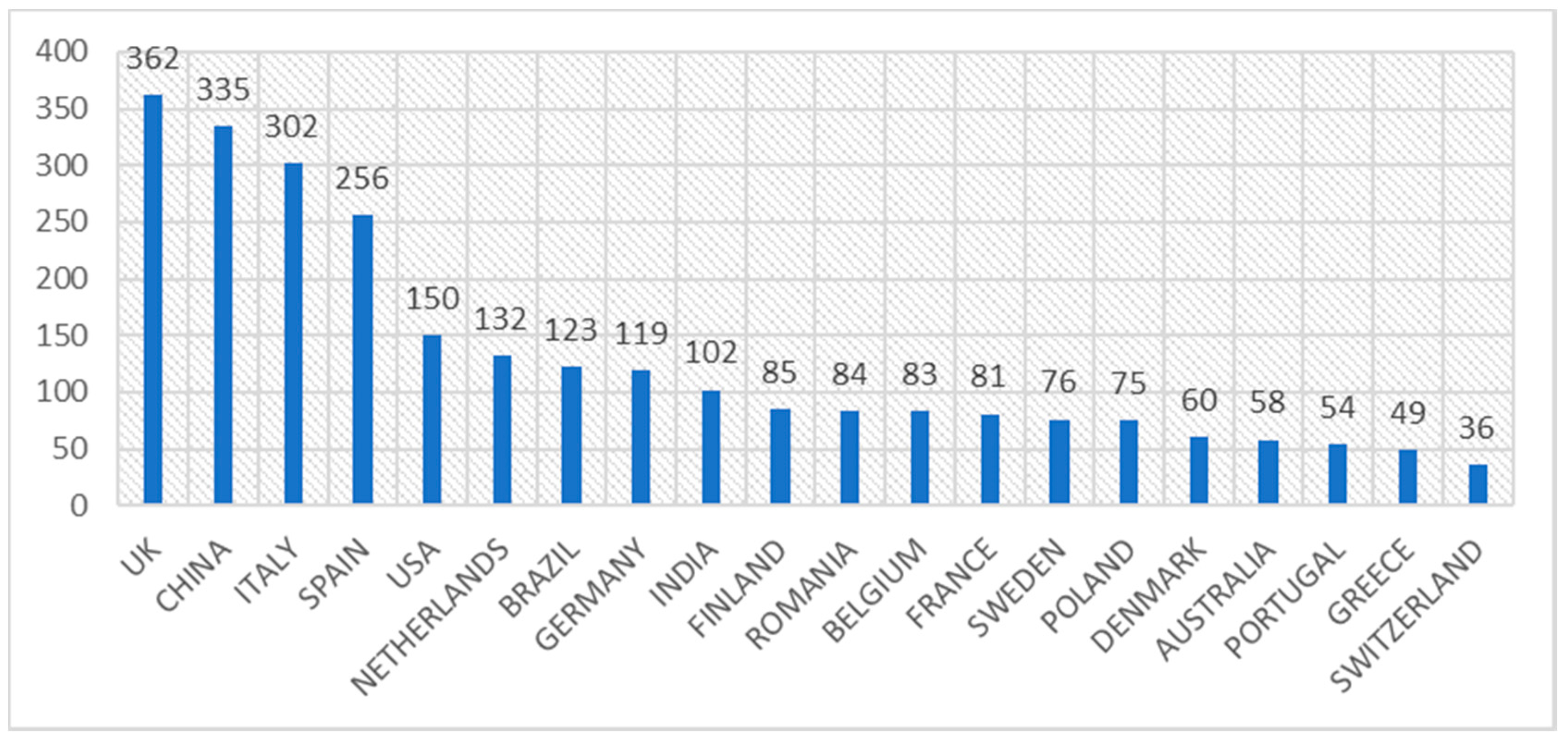 Sustainability 13 00859 g007