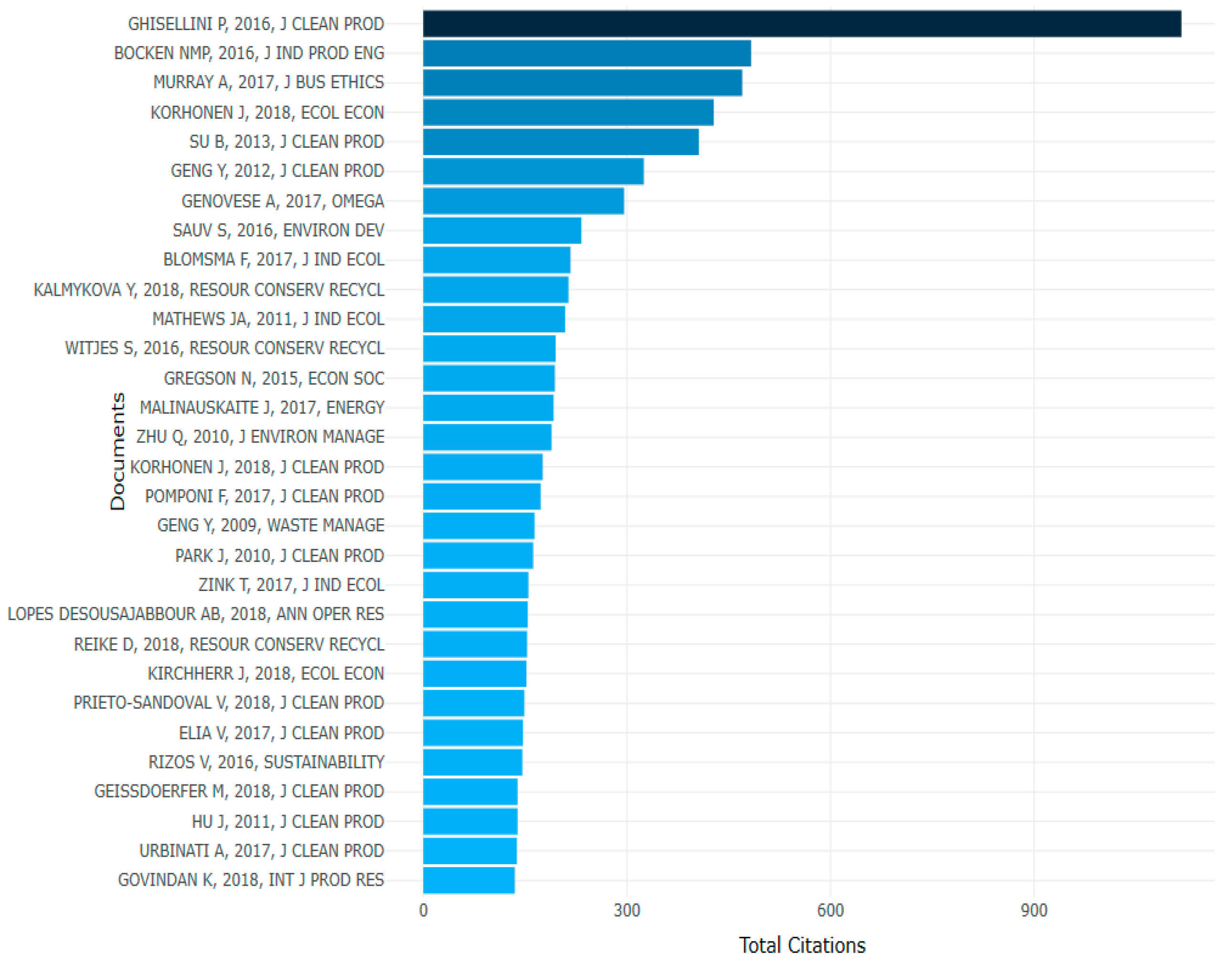 Sustainability 13 00859 g008