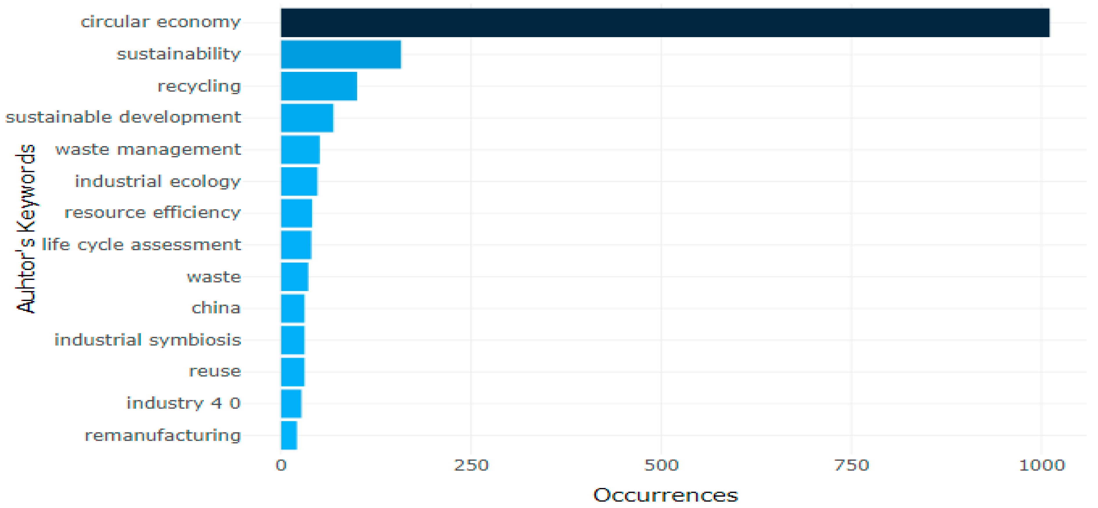 Sustainability 13 00859 g009