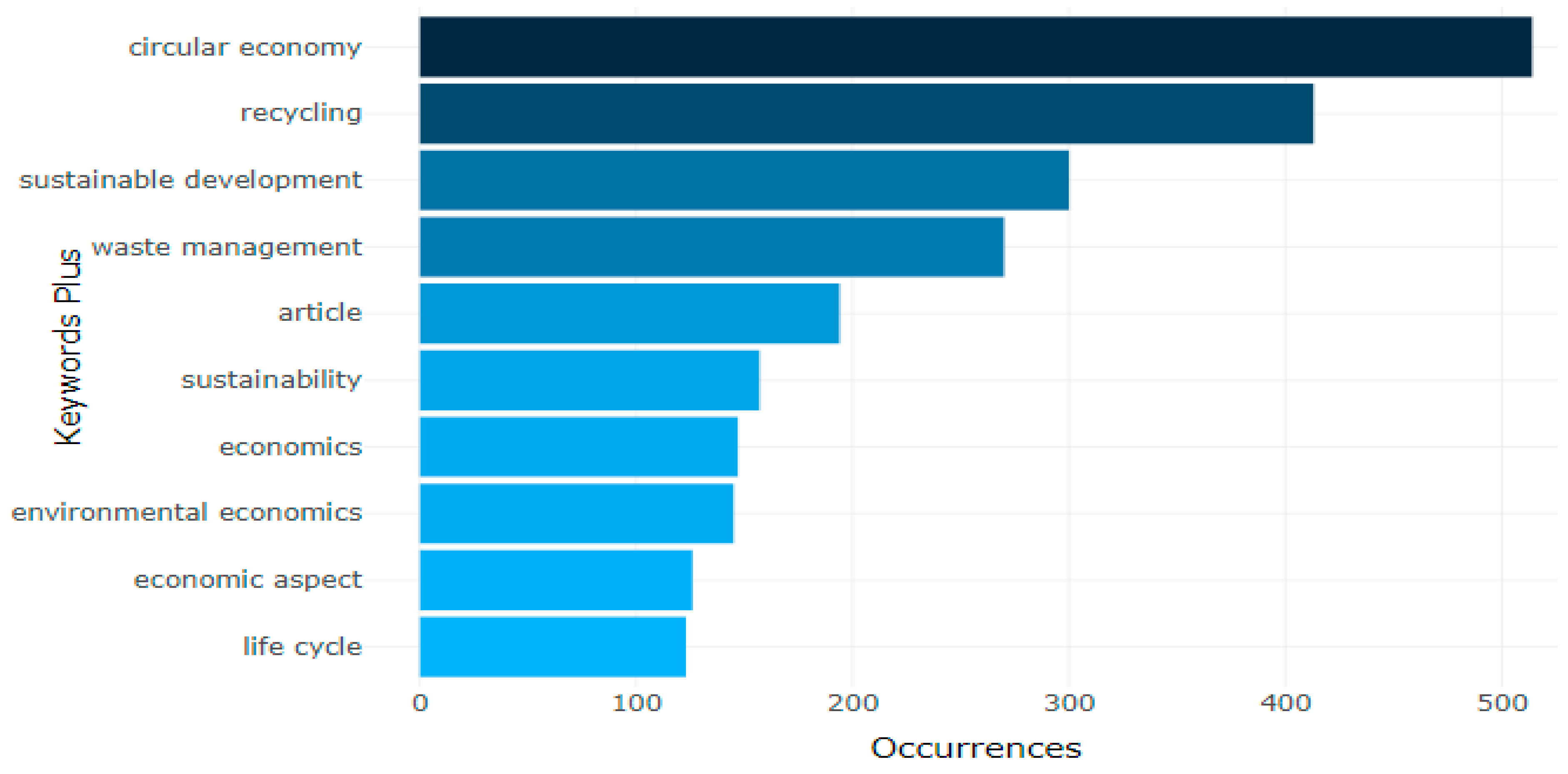 Sustainability 13 00859 g010