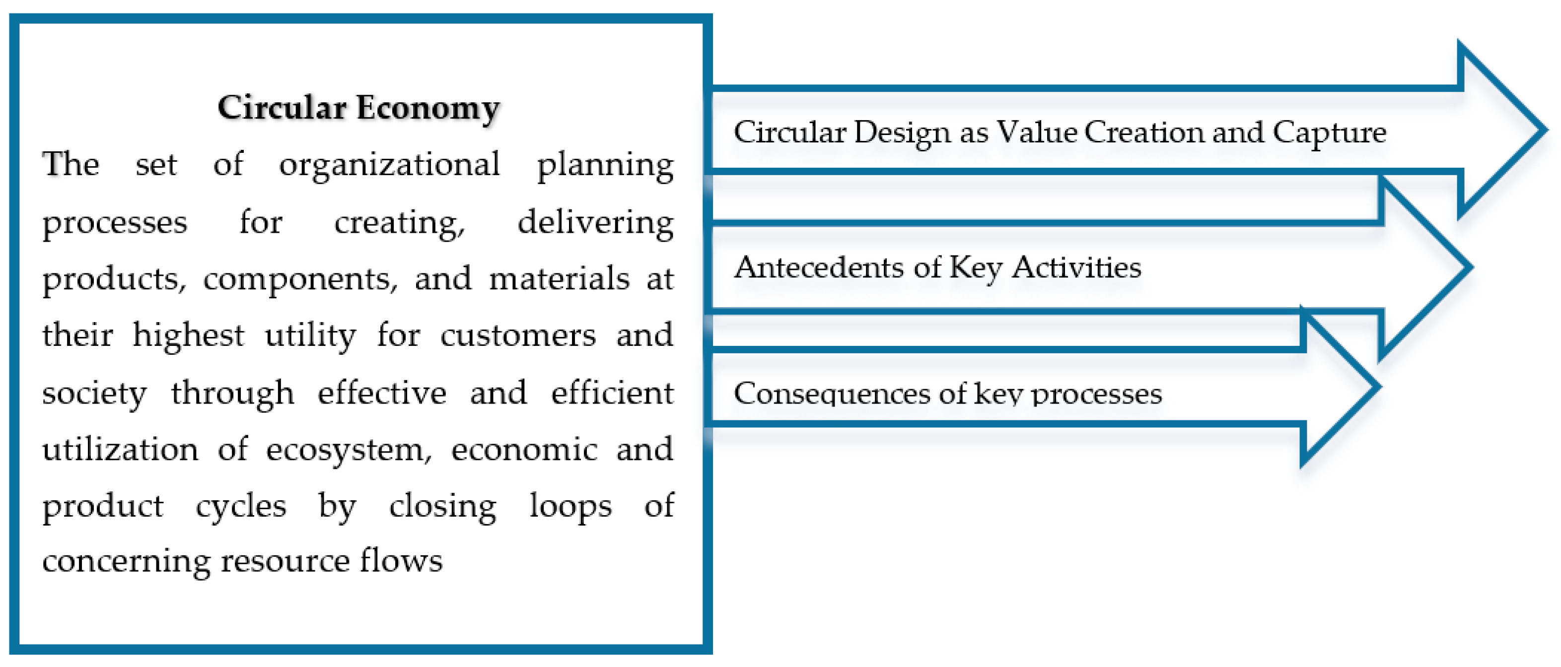 Sustainability 13 00859 g013