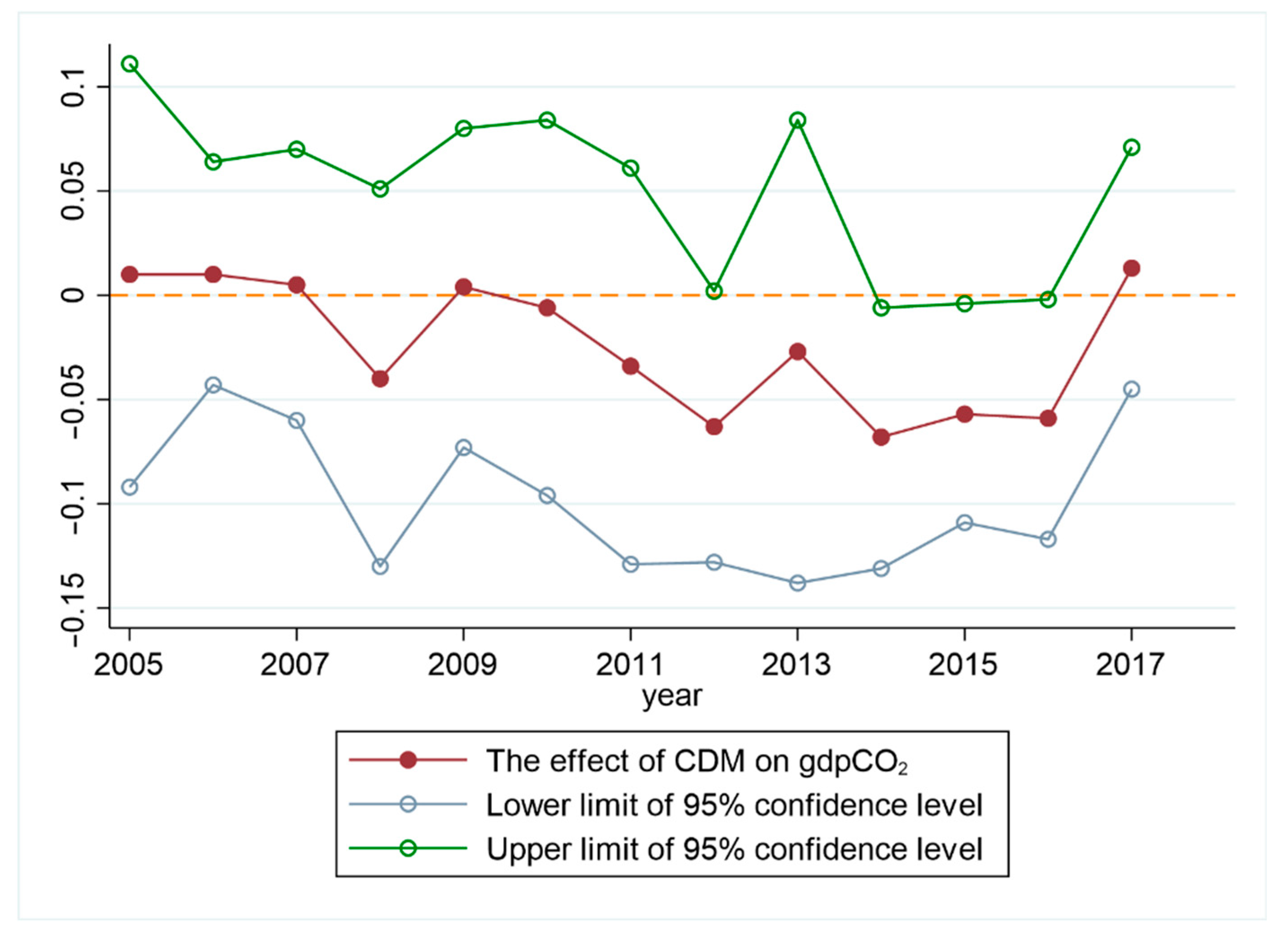 Sustainability 13 00860 g004