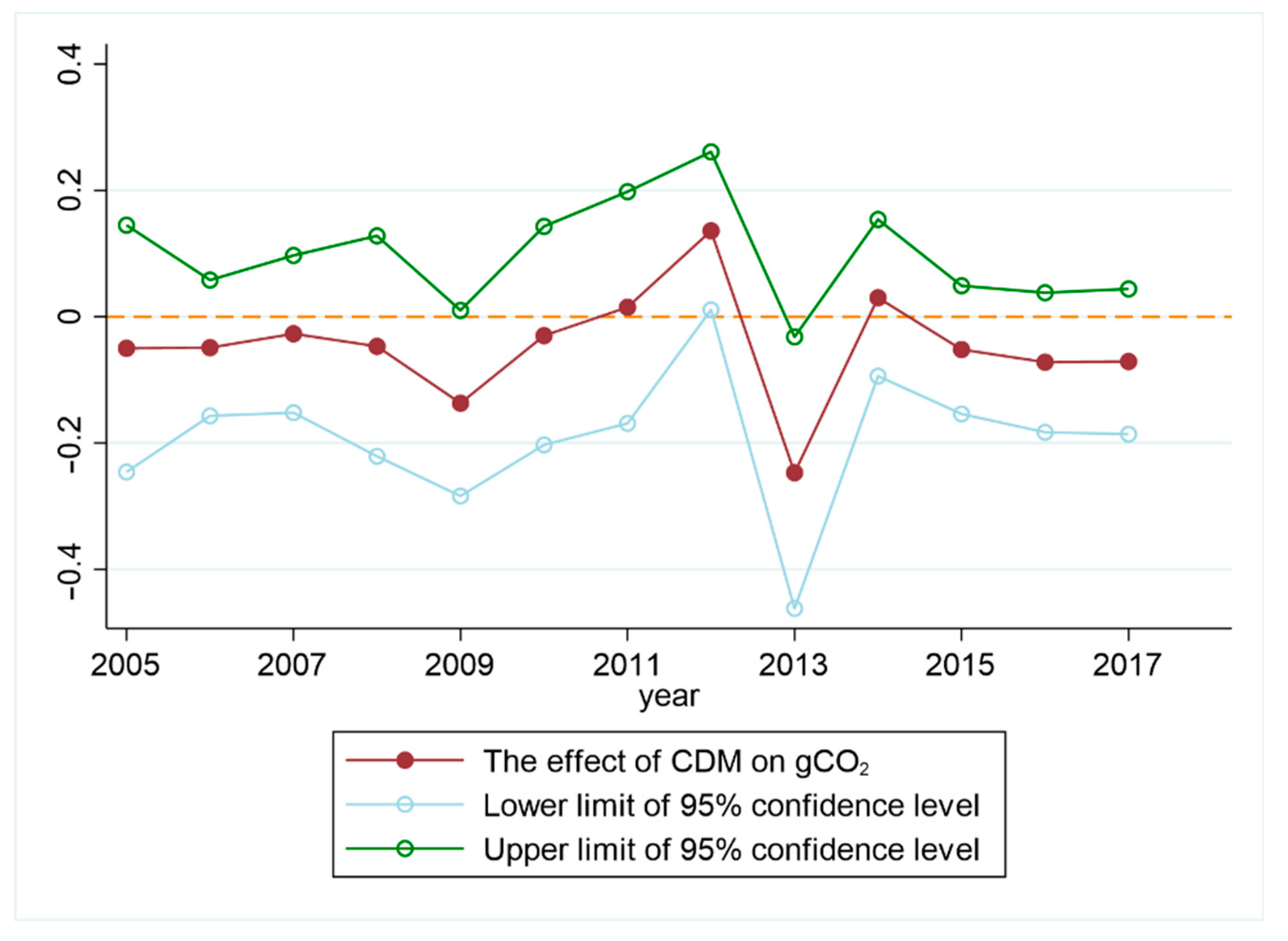 Sustainability 13 00860 g005