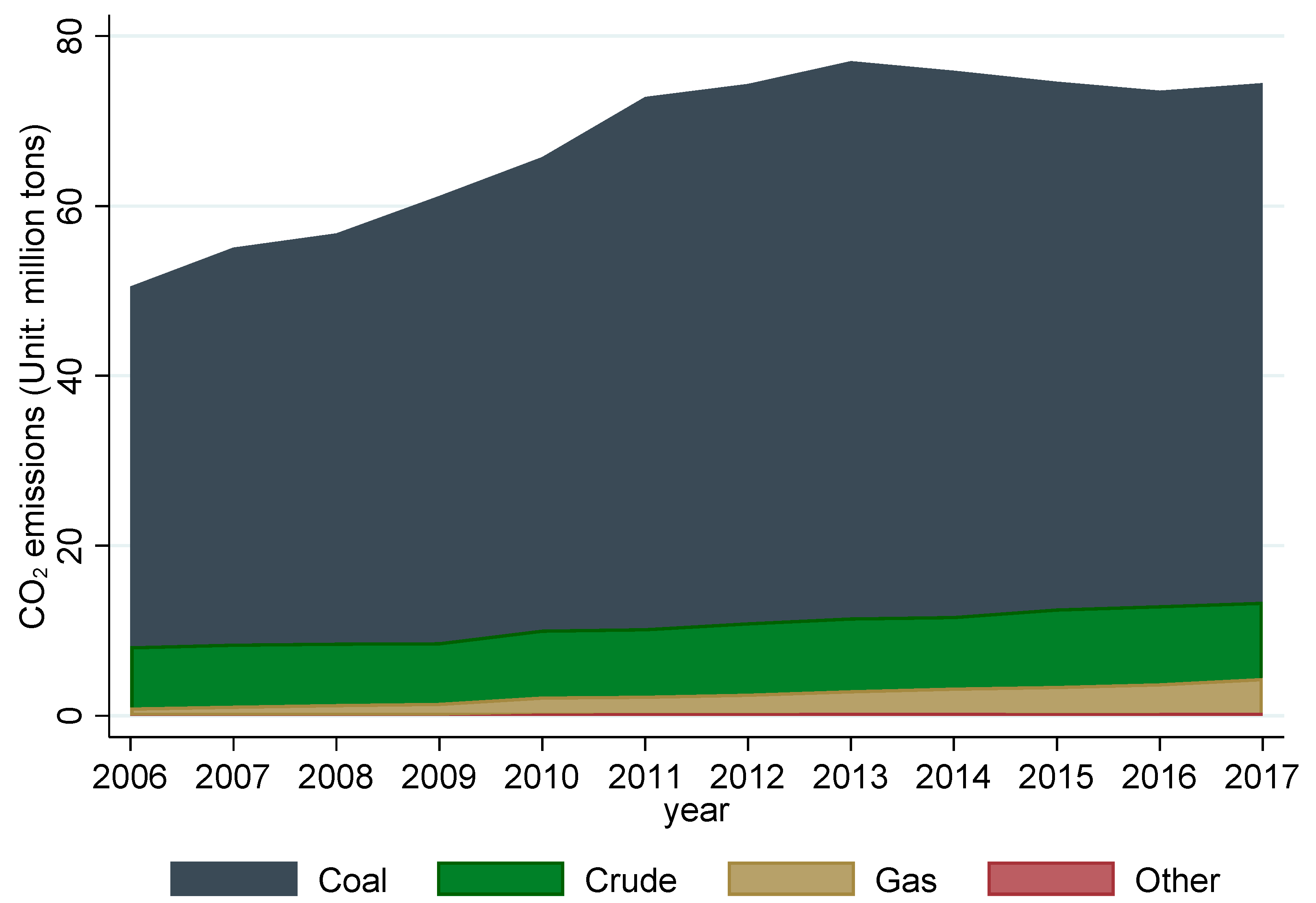 Sustainability 13 00860 g007