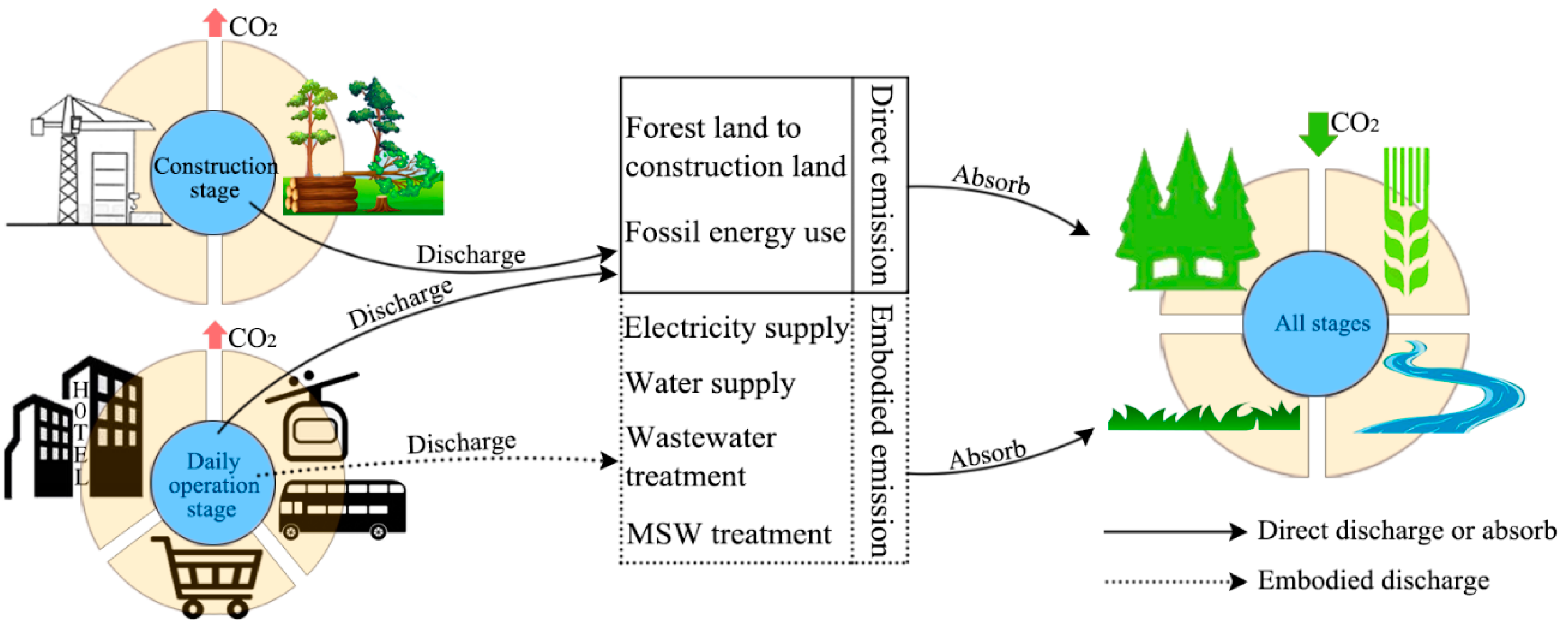 Sustainability 13 00861 g002
