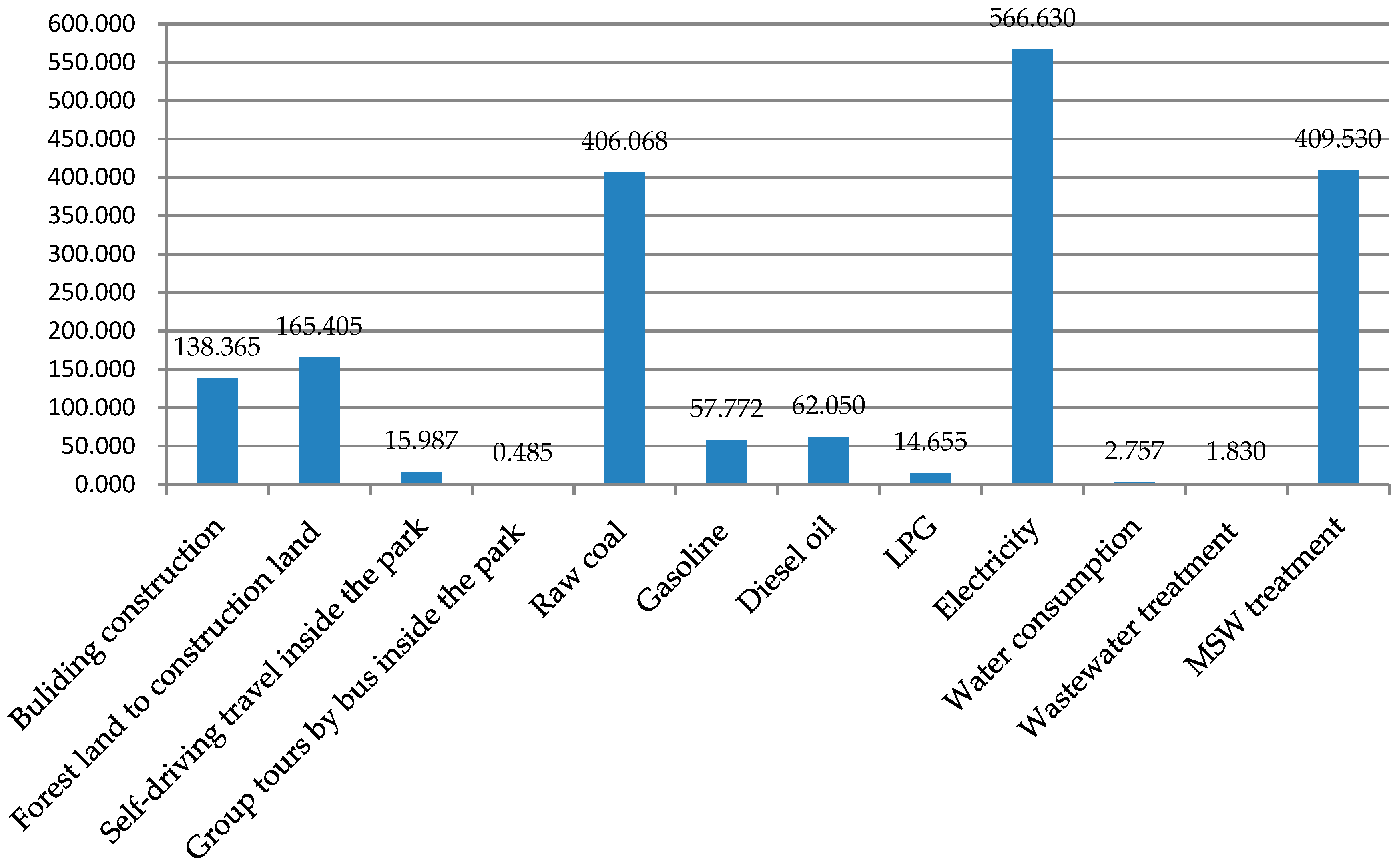 Sustainability 13 00861 g003