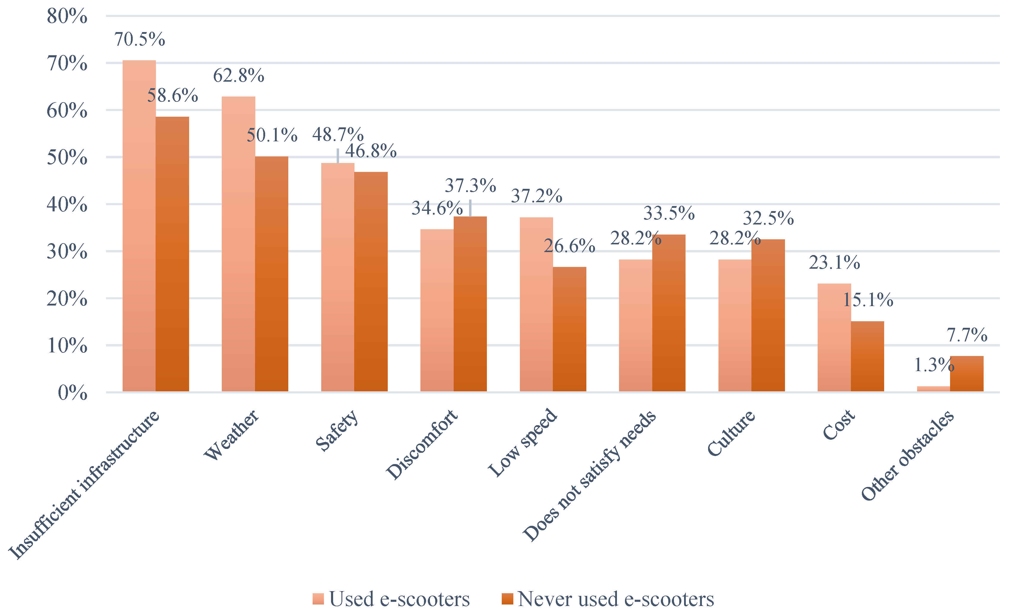 Sustainability 13 00863 g003