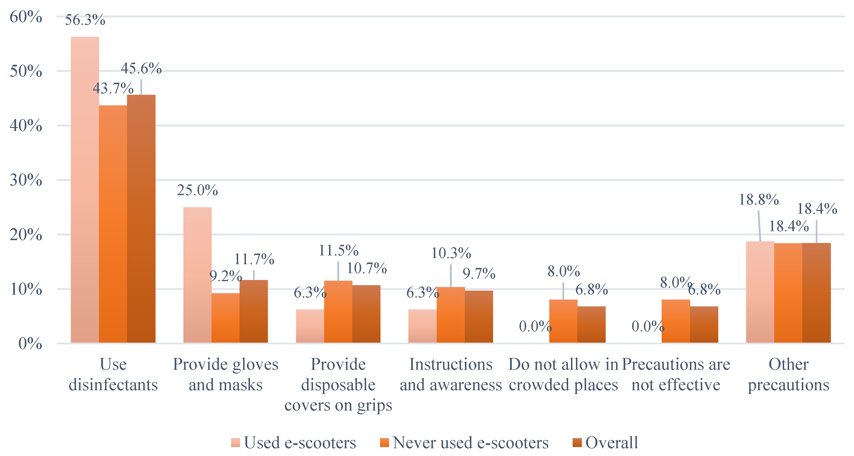 Sustainability 13 00863 g004