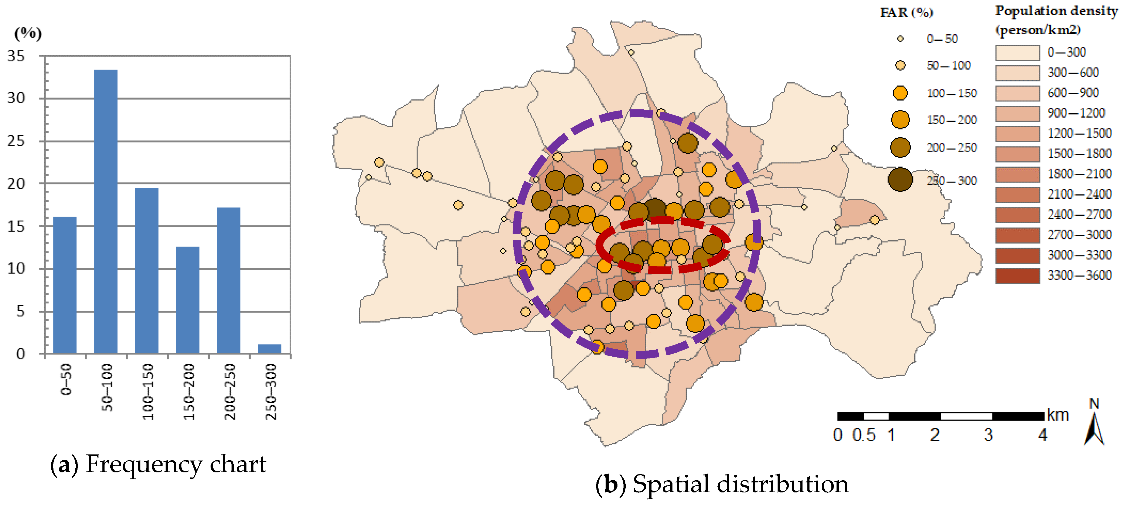 Sustainability 13 00868 g008