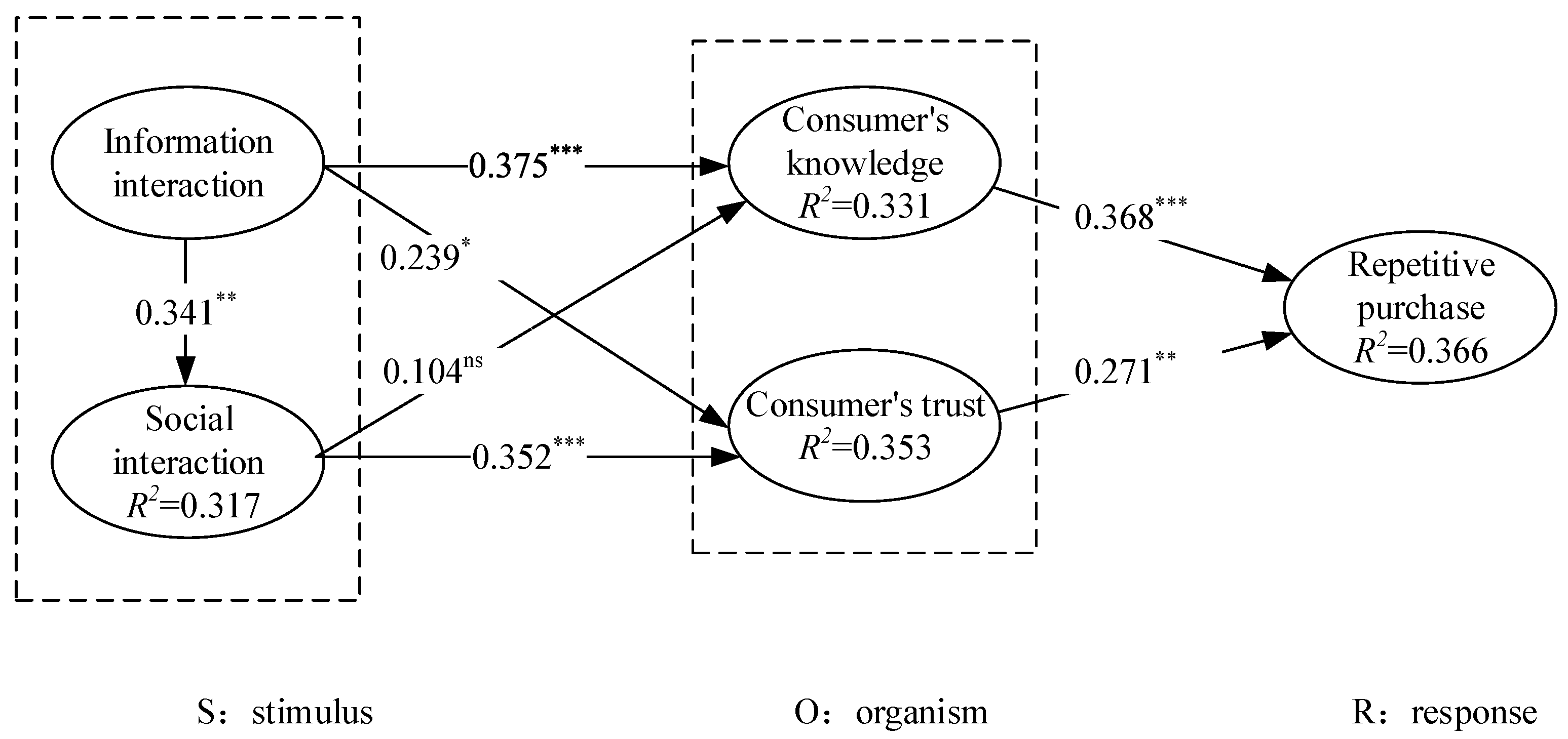 Sustainability 13 00869 g002