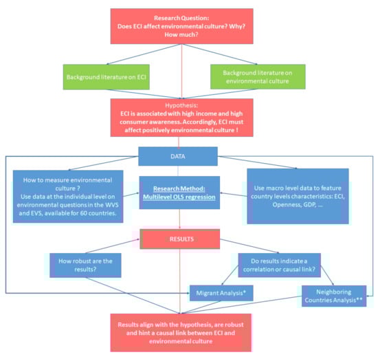 Sustainability 13 00870 g0a1