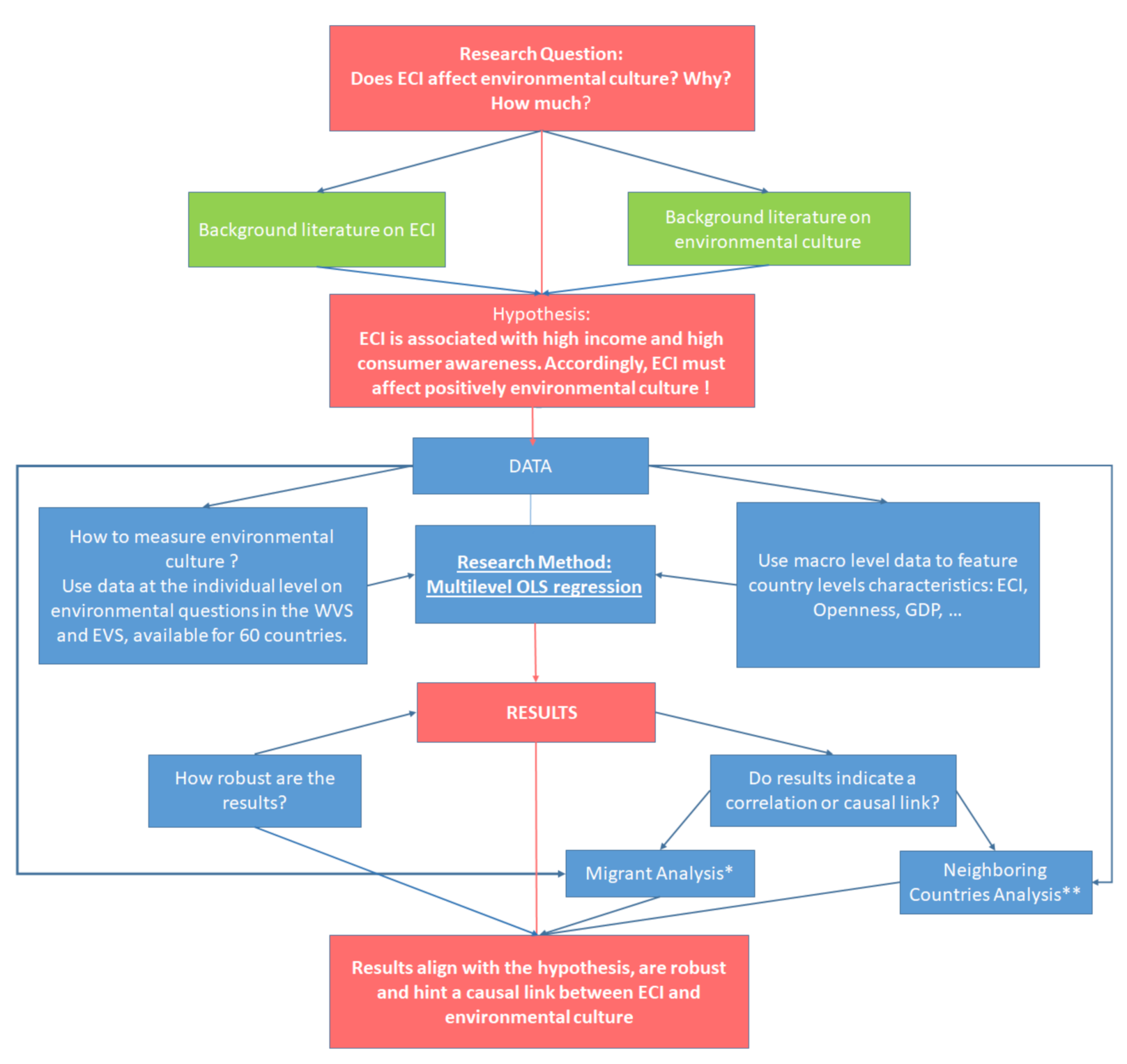 Sustainability 13 00870 g0a1