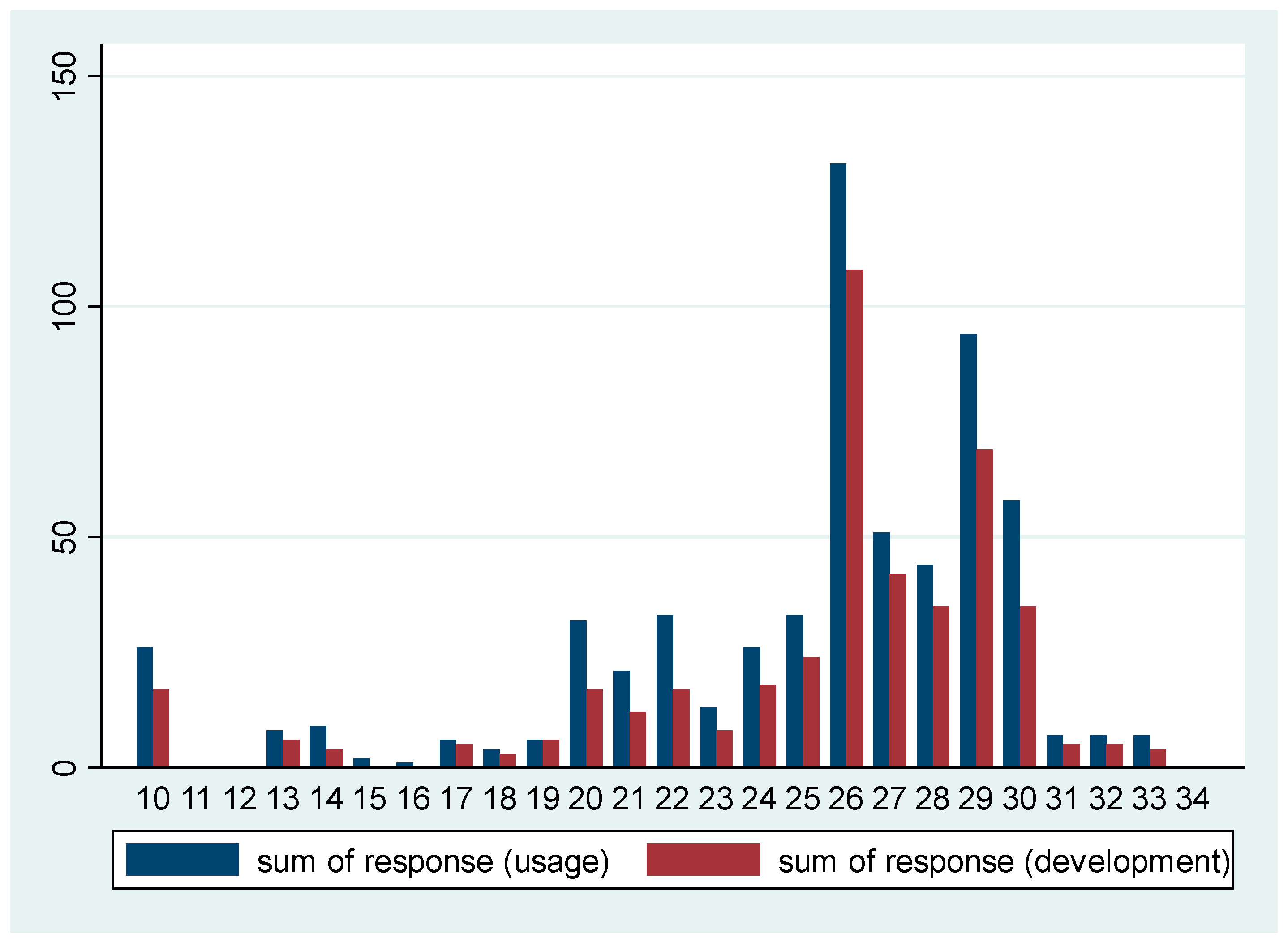 Sustainability 13 00871 g003