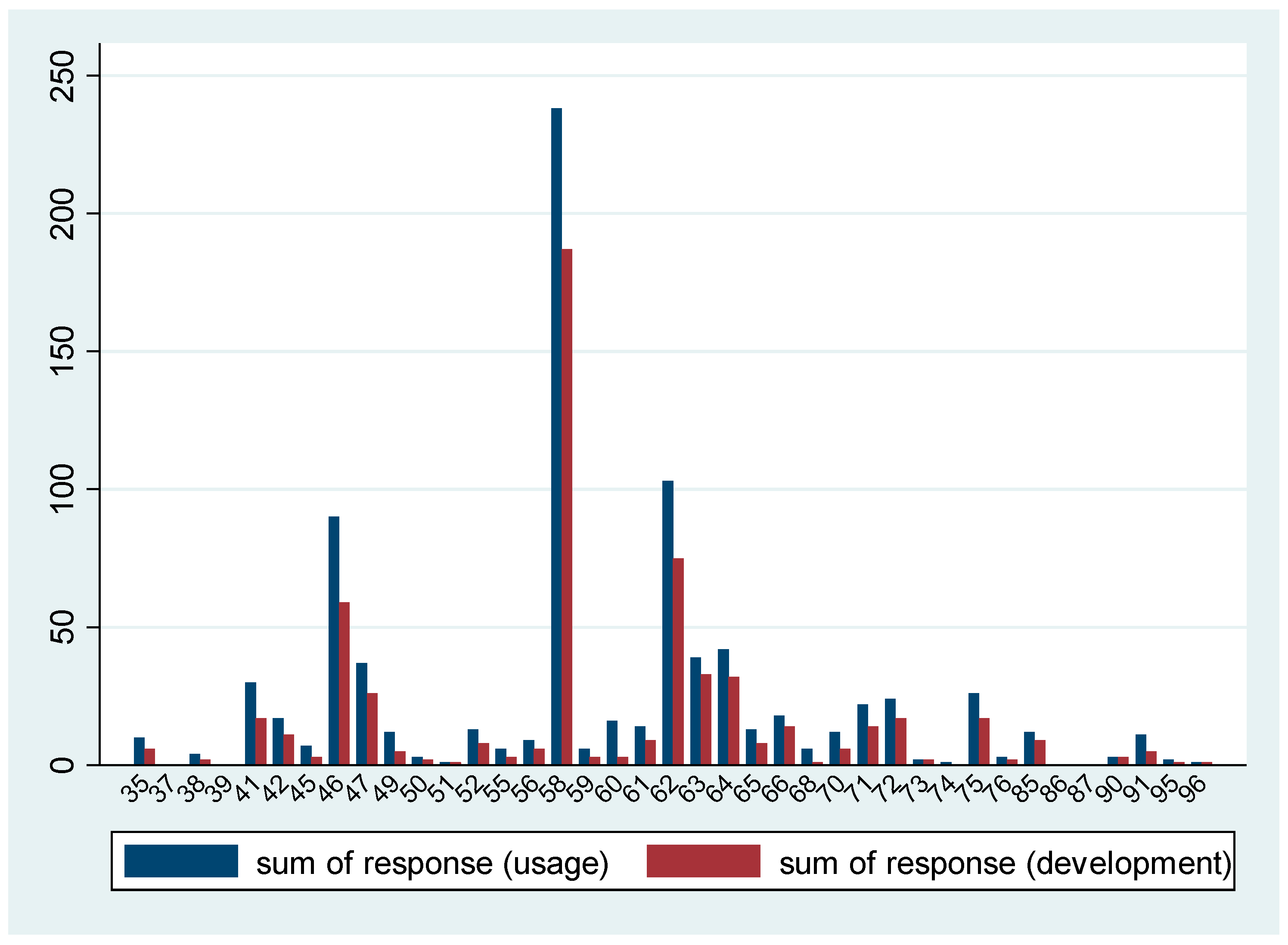 Sustainability 13 00871 g004