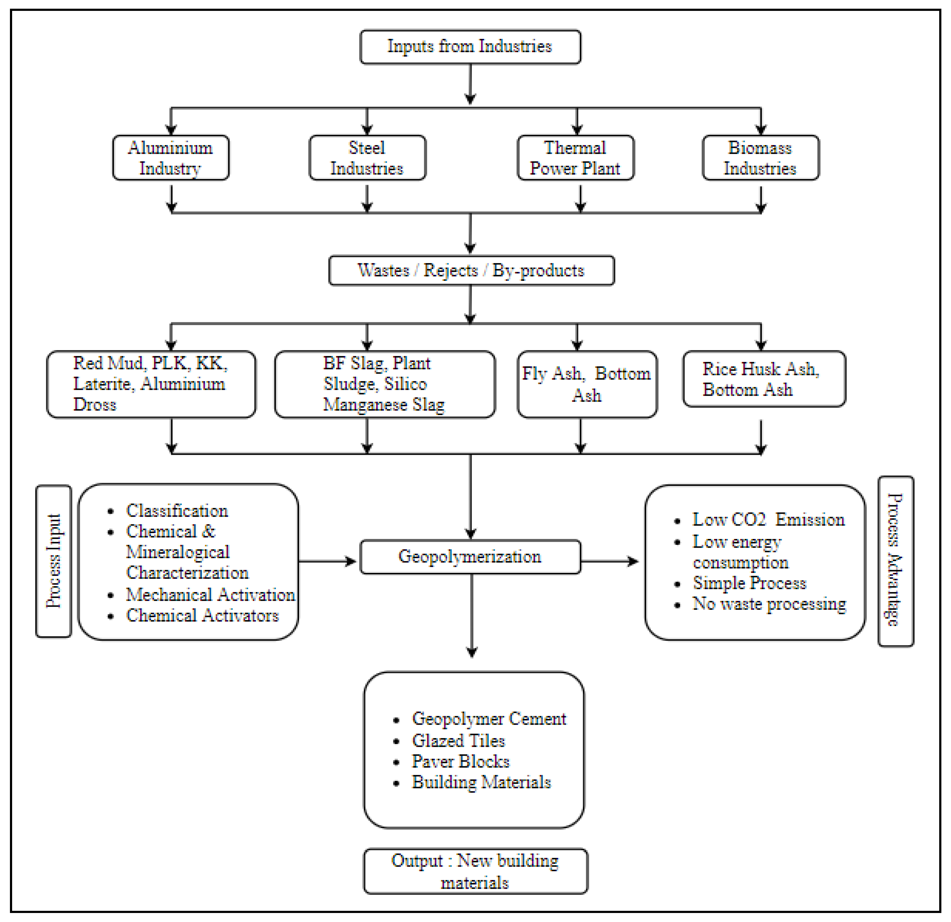 Sustainability 13 00873 g001