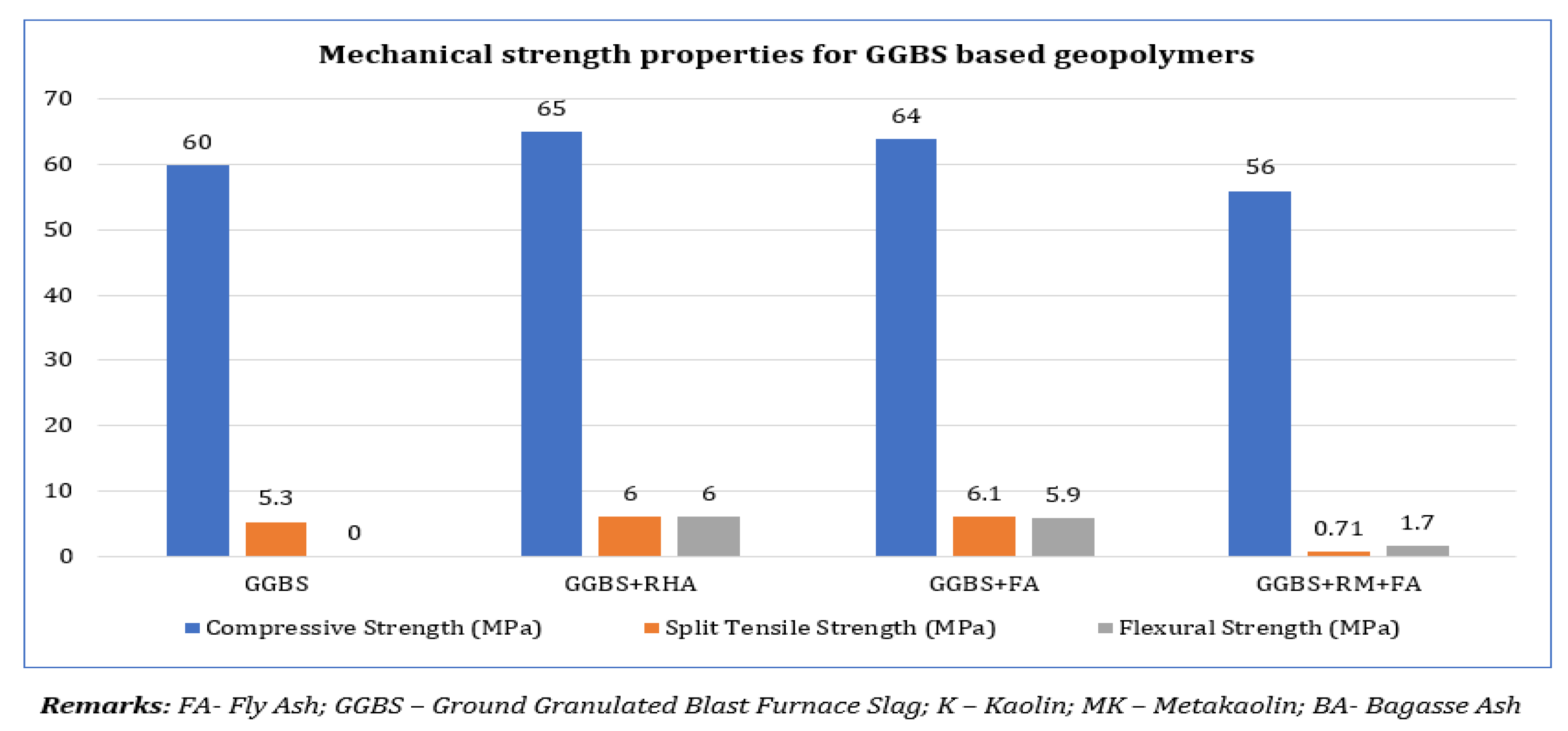 Sustainability 13 00873 g003