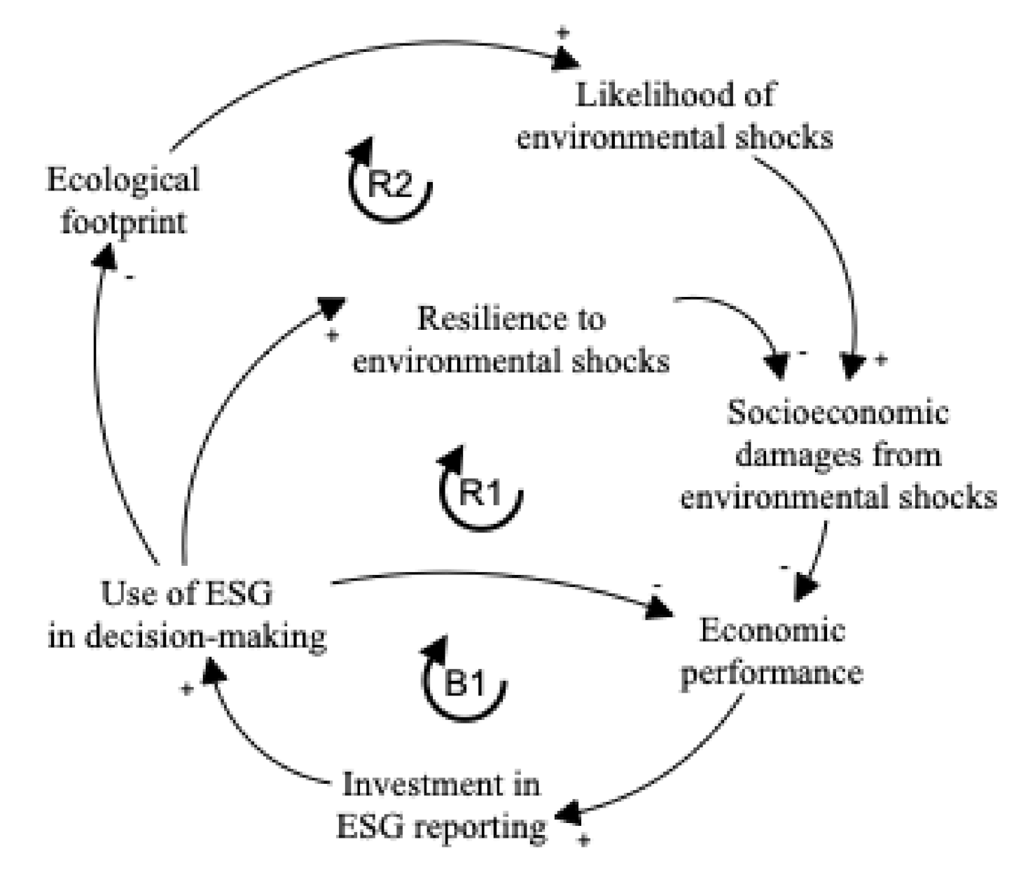 Sustainability 13 00874 g001 Sustainability 13 00874 g001