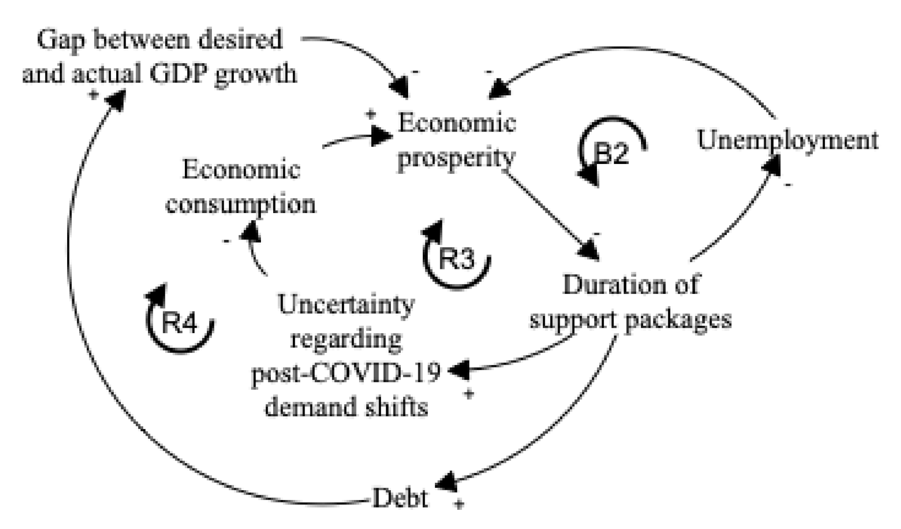 Sustainability 13 00874 g002 Sustainability 13 00874 g002