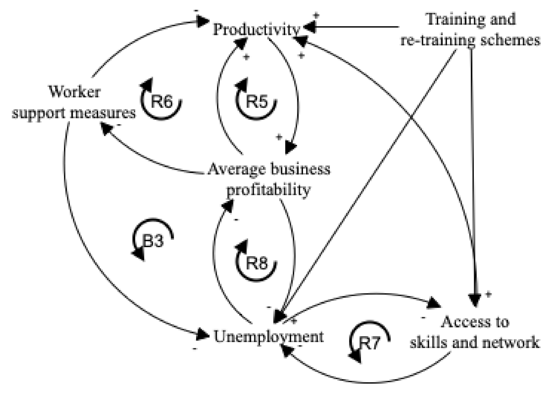 Sustainability 13 00874 g003 Sustainability 13 00874 g003