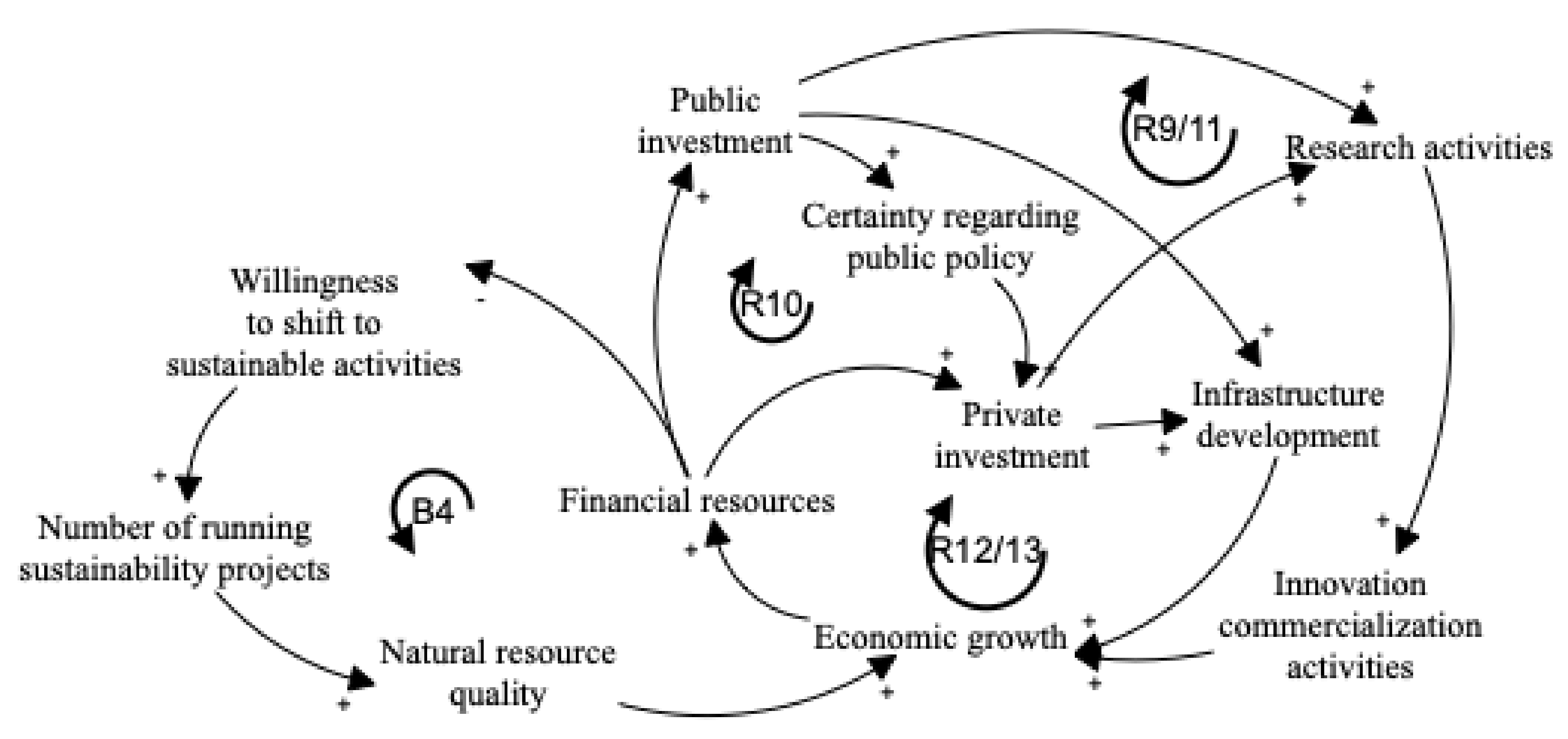 Sustainability 13 00874 g004 Sustainability 13 00874 g004
