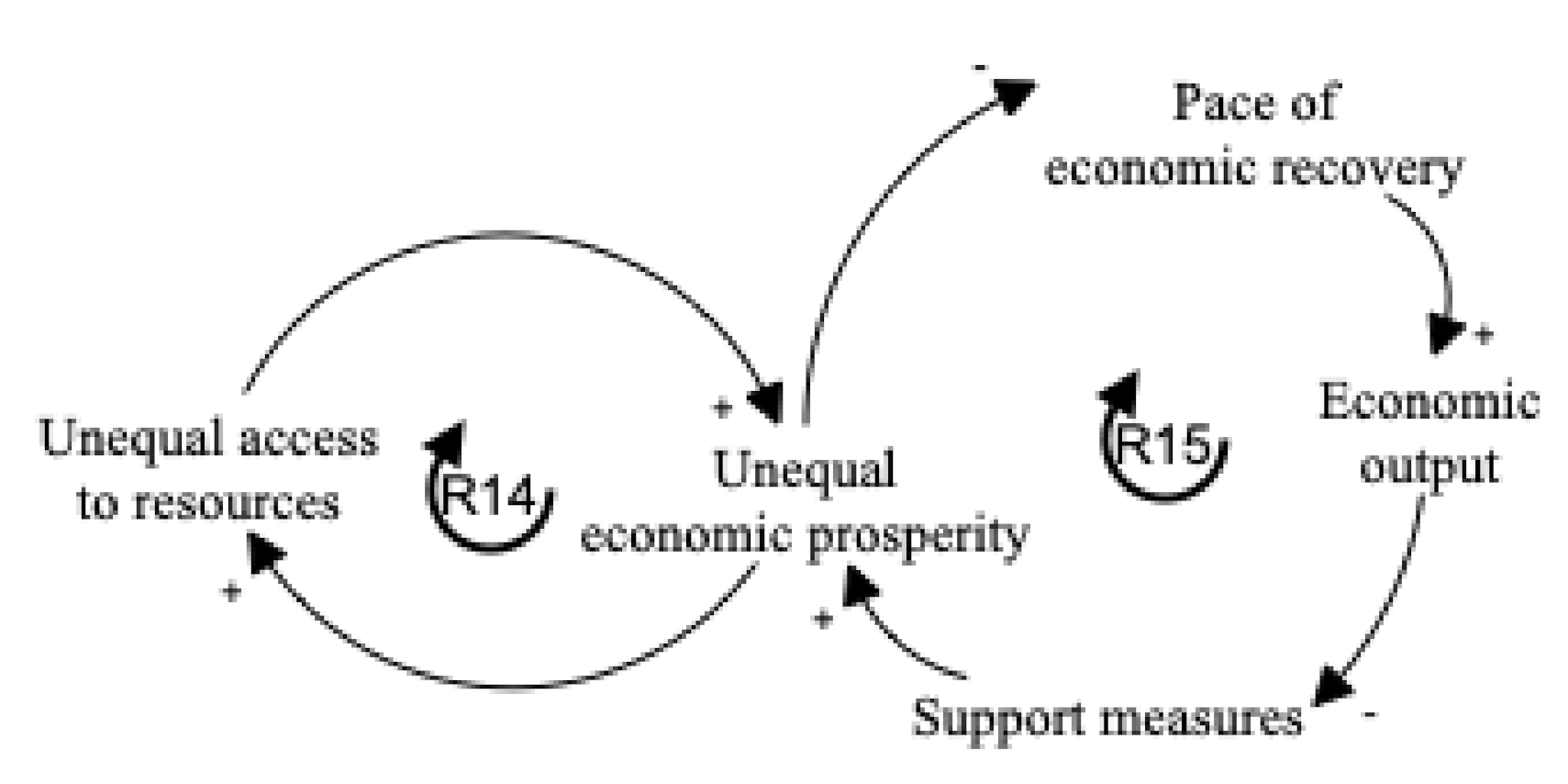 Sustainability 13 00874 g005 Sustainability 13 00874 g005