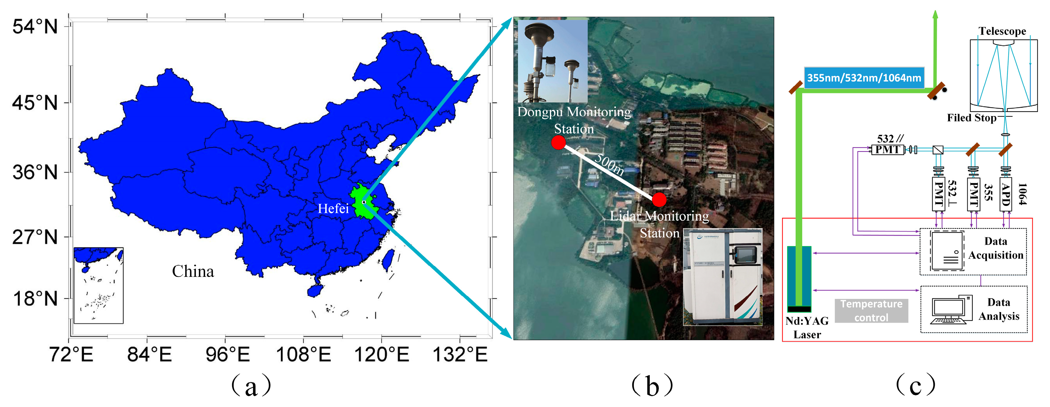 Sustainability 13 00875 g001