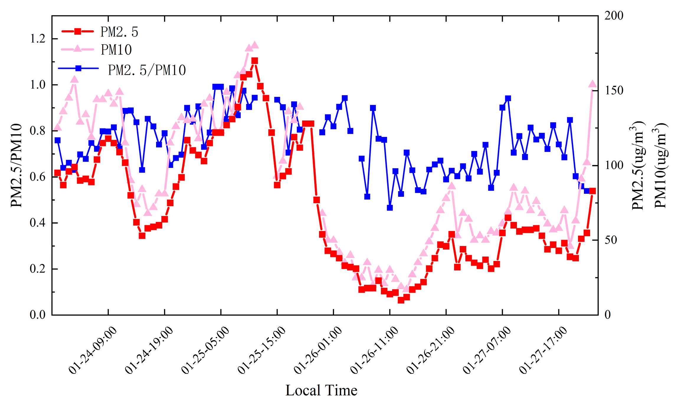 Sustainability 13 00875 g002