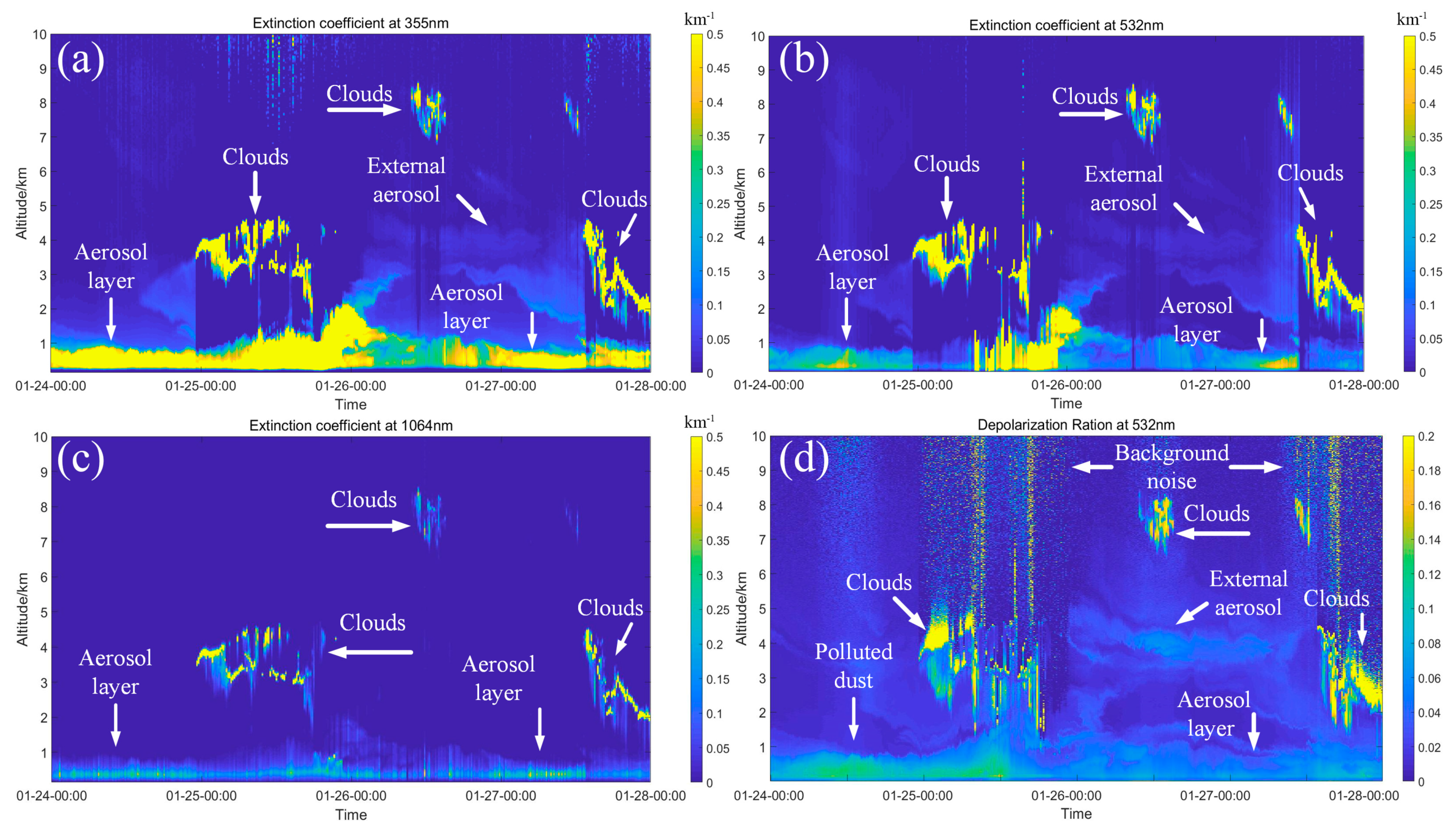 Sustainability 13 00875 g003