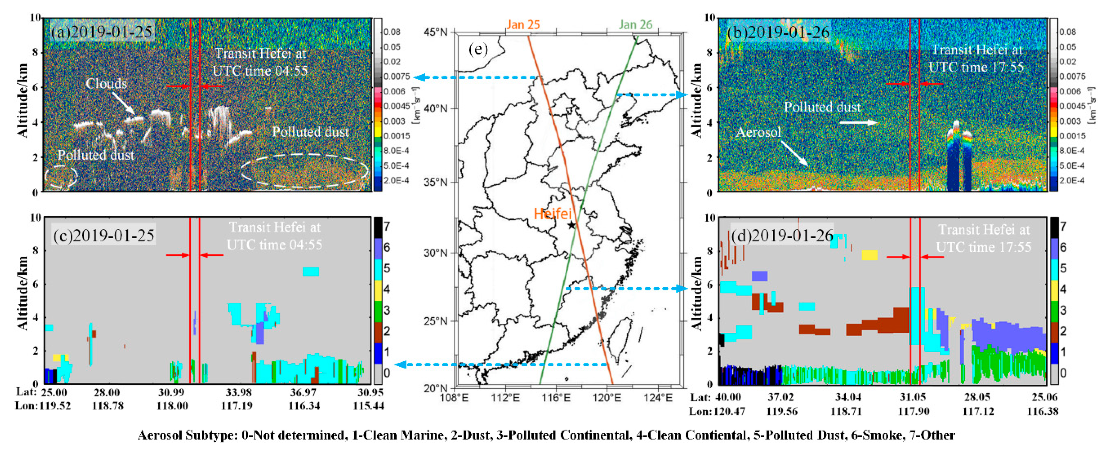 Sustainability 13 00875 g005
