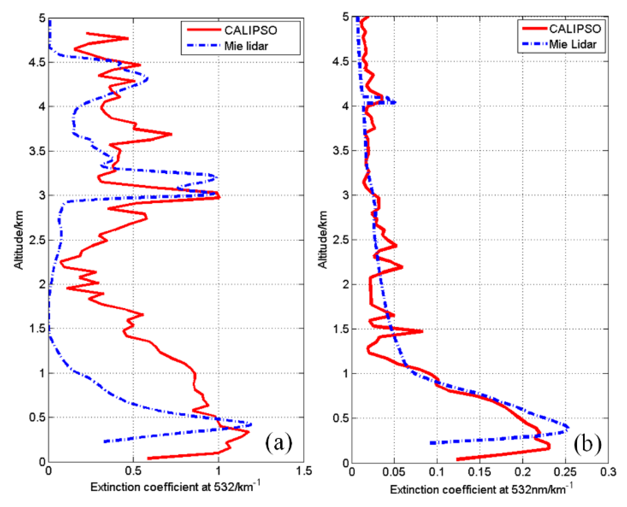 Sustainability 13 00875 g006
