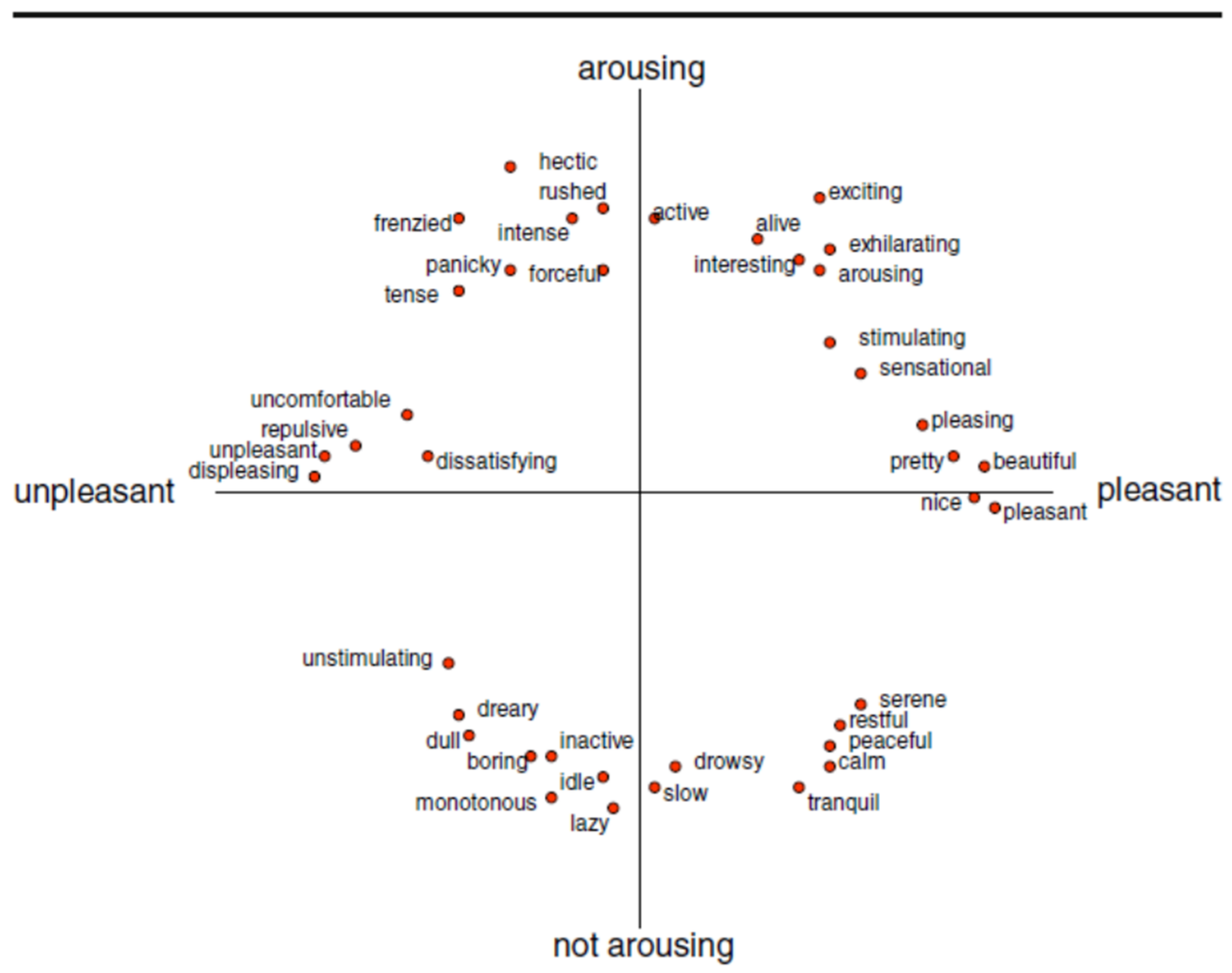 Sustainability 13 00876 g001