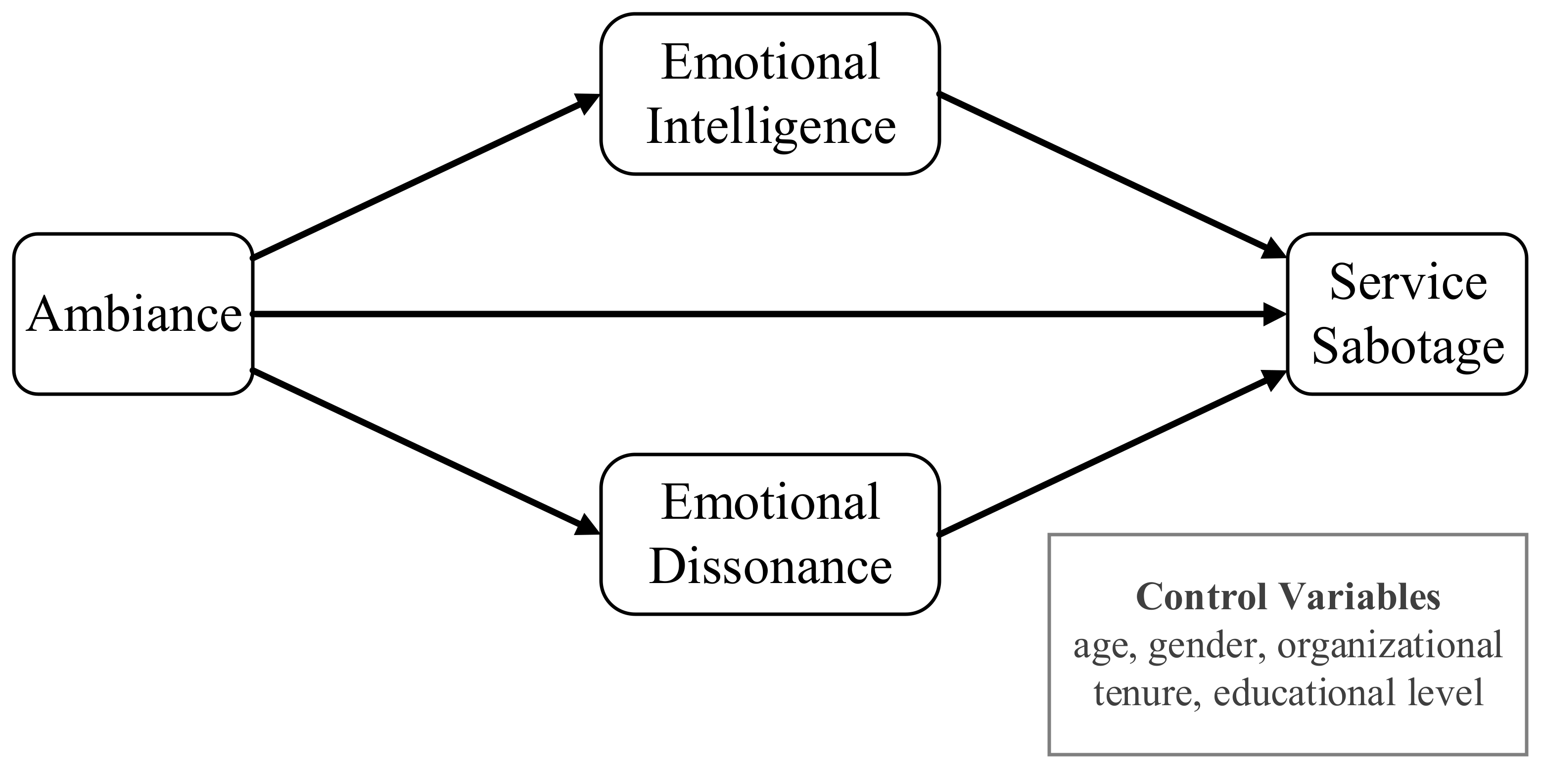 Sustainability 13 00876 g004