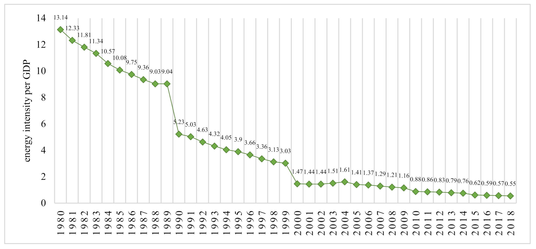 Sustainability 13 00877 g001