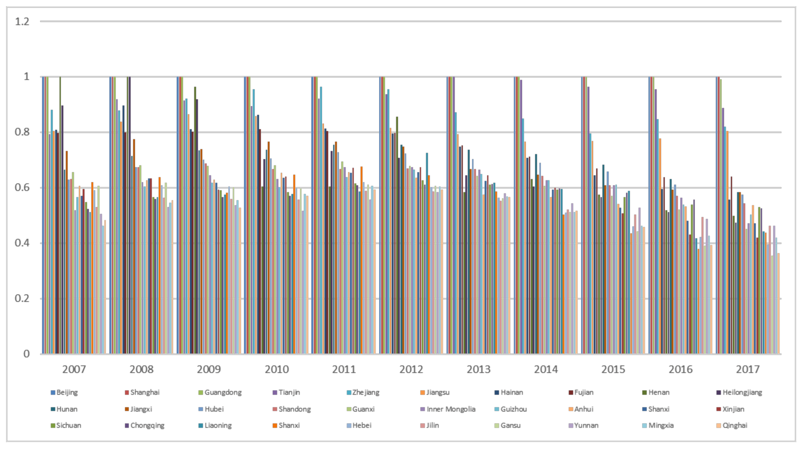Sustainability 13 00877 g002
