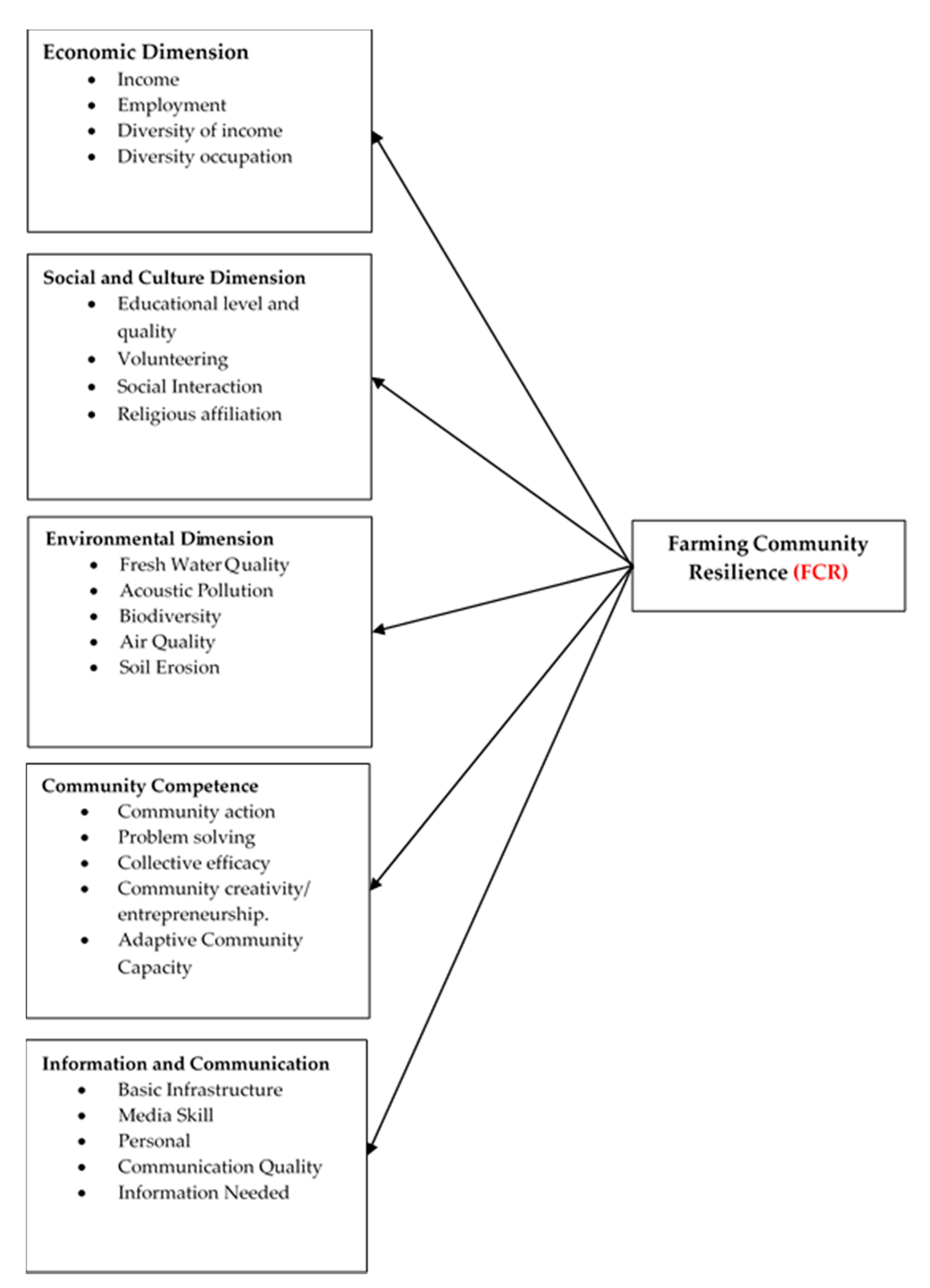 Sustainability 13 00878 g001