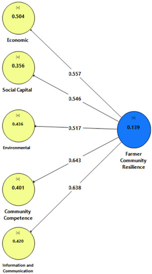 Sustainability 13 00878 g0a1