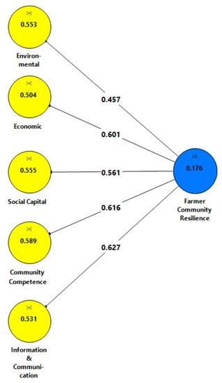 Sustainability 13 00878 g0a2