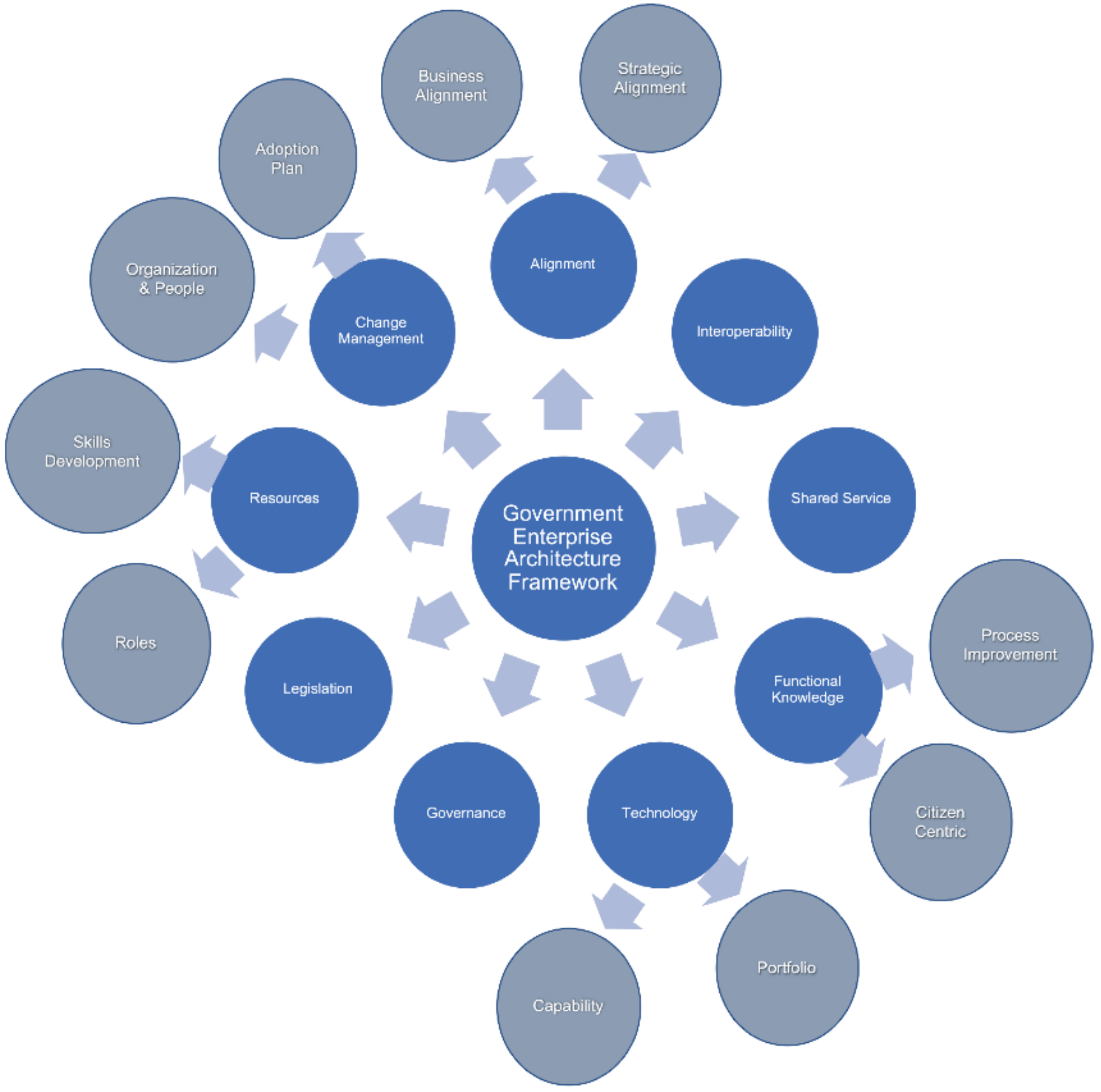 Sustainability 13 00879 g003 Sustainability 13 00879 g003