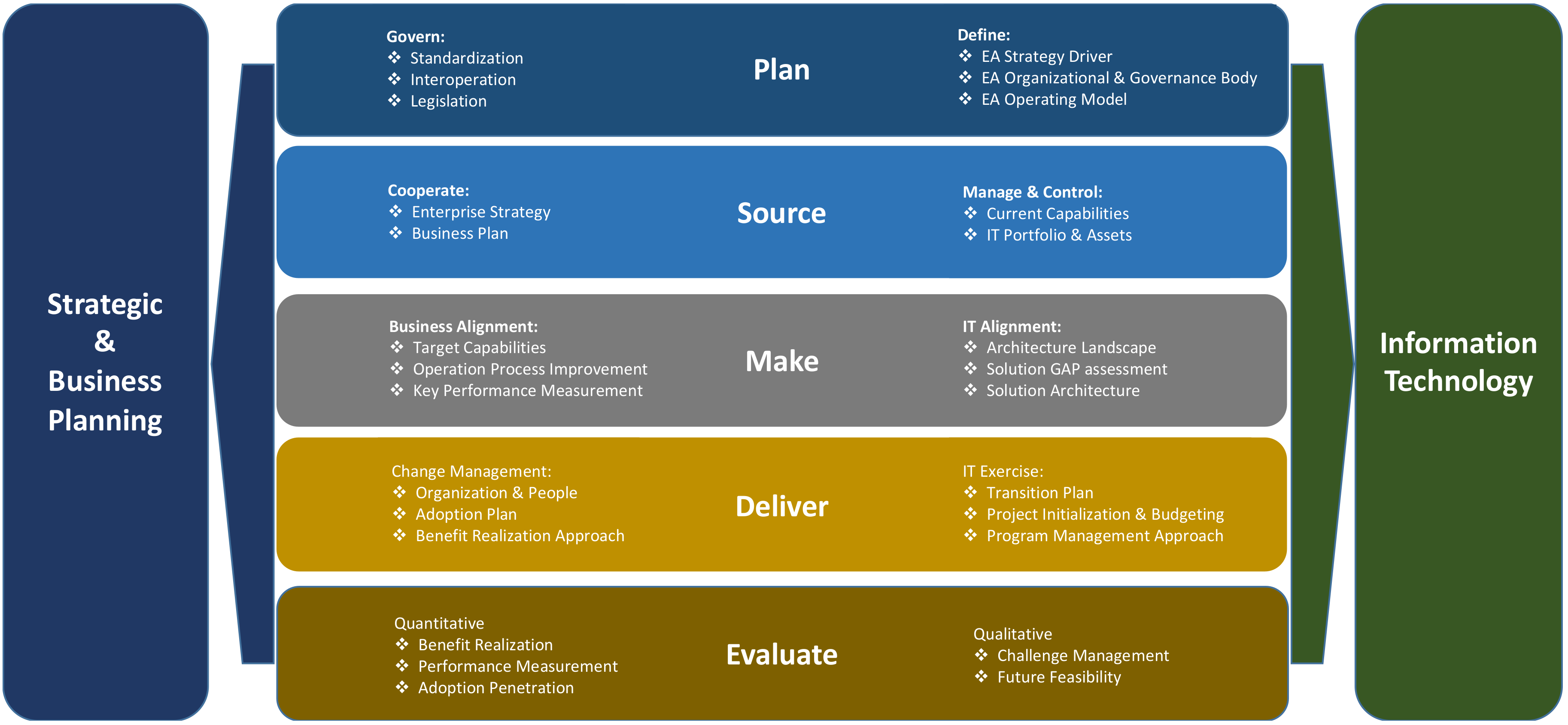 Sustainability 13 00879 g006 Sustainability 13 00879 g006