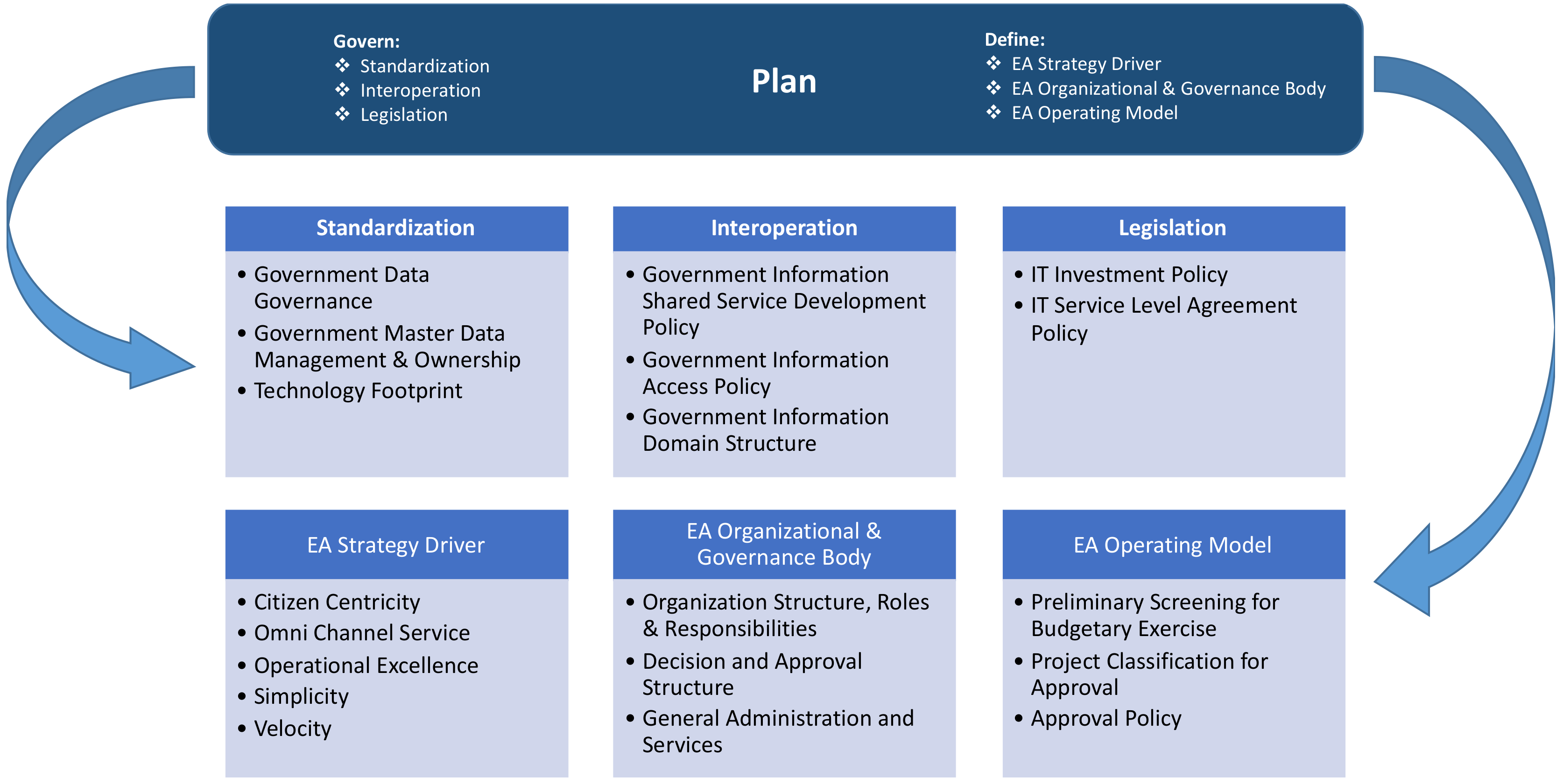 Sustainability 13 00879 g007 Sustainability 13 00879 g007