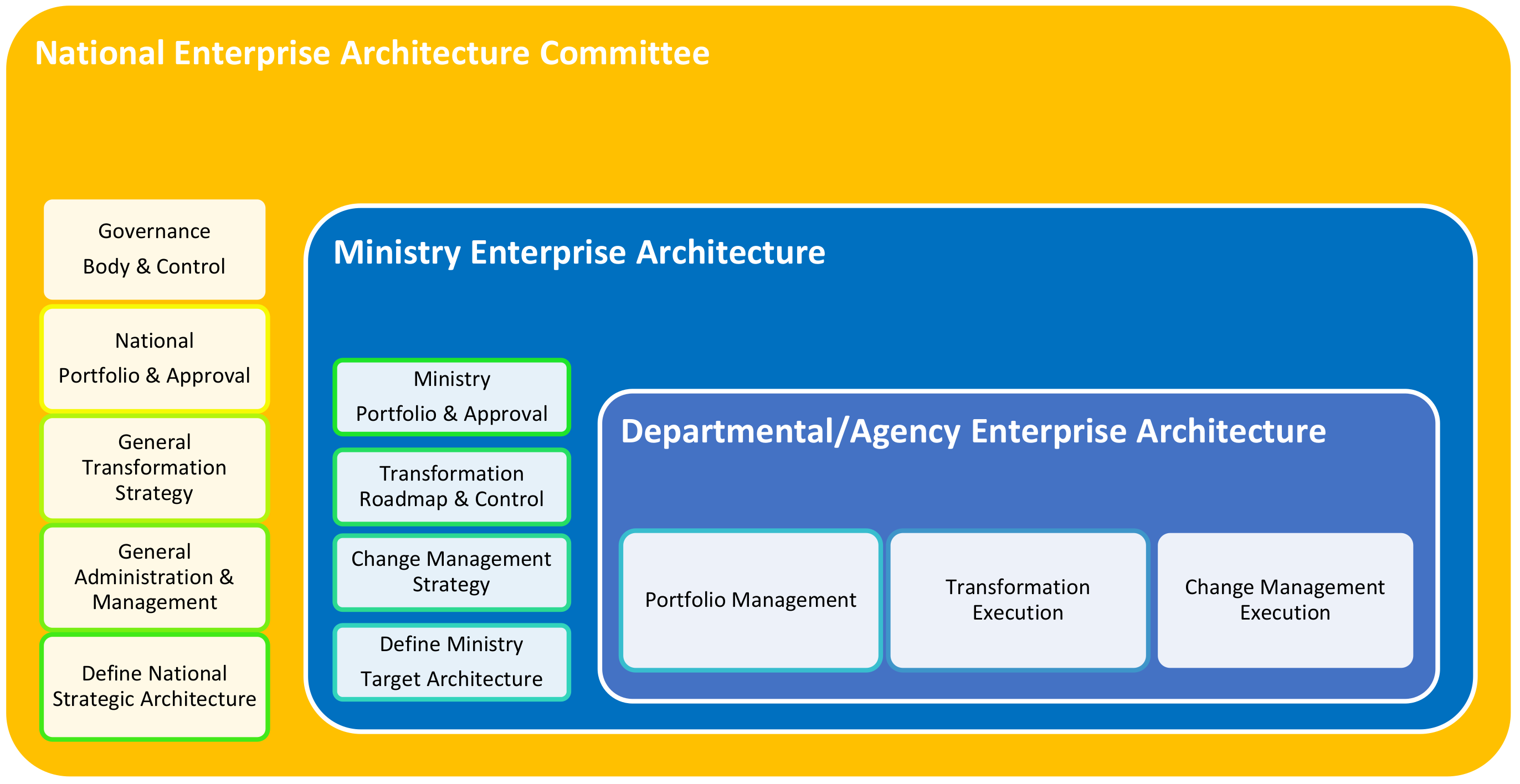 Sustainability 13 00879 g008 Sustainability 13 00879 g008