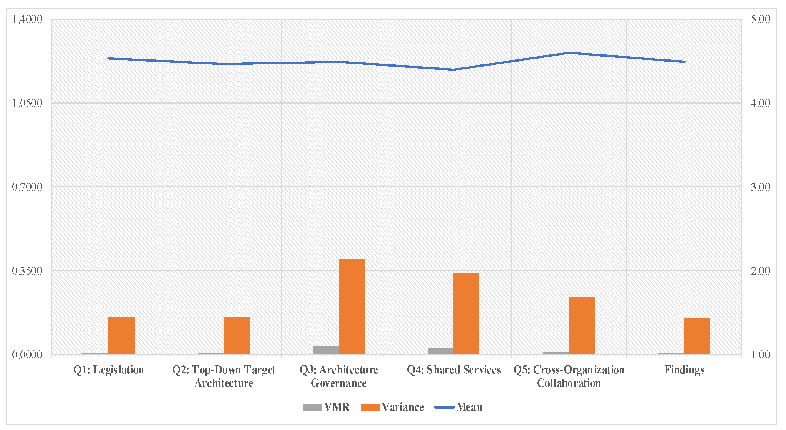 Sustainability 13 00879 g010 Sustainability 13 00879 g010