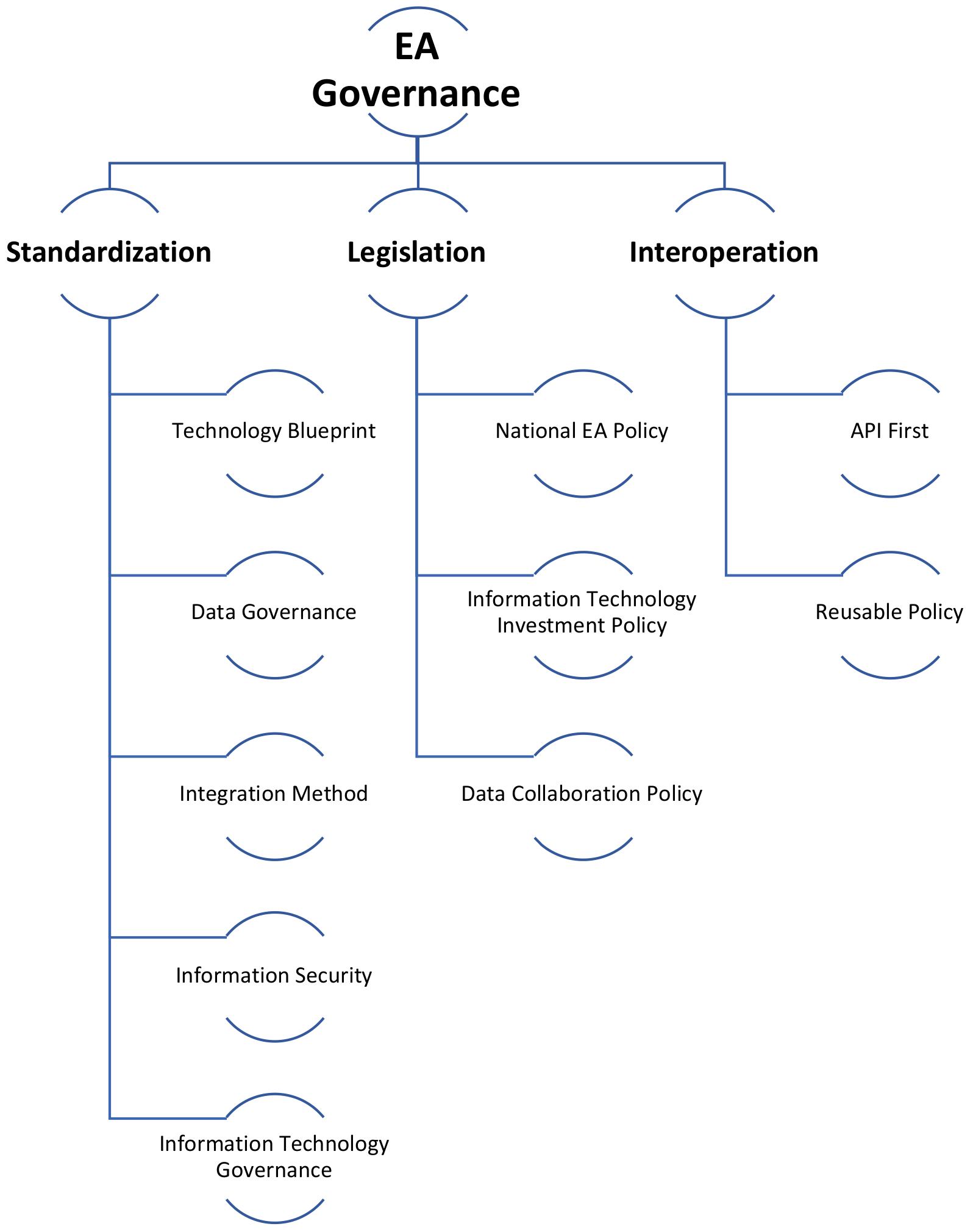Sustainability 13 00879 g013 Sustainability 13 00879 g013