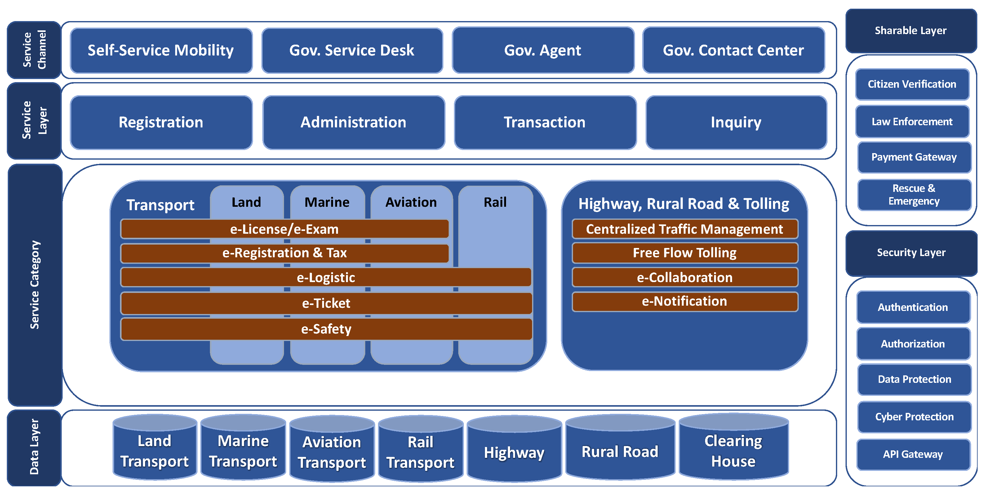 Sustainability 13 00879 g015 Sustainability 13 00879 g015