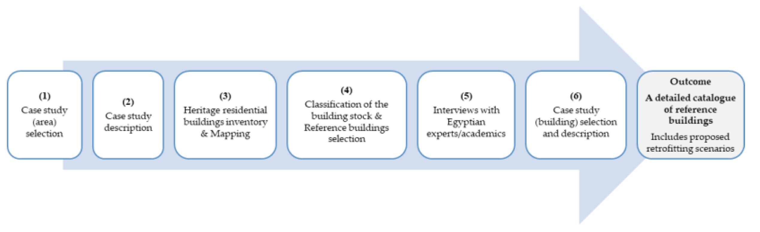 Sustainability 13 00880 g002