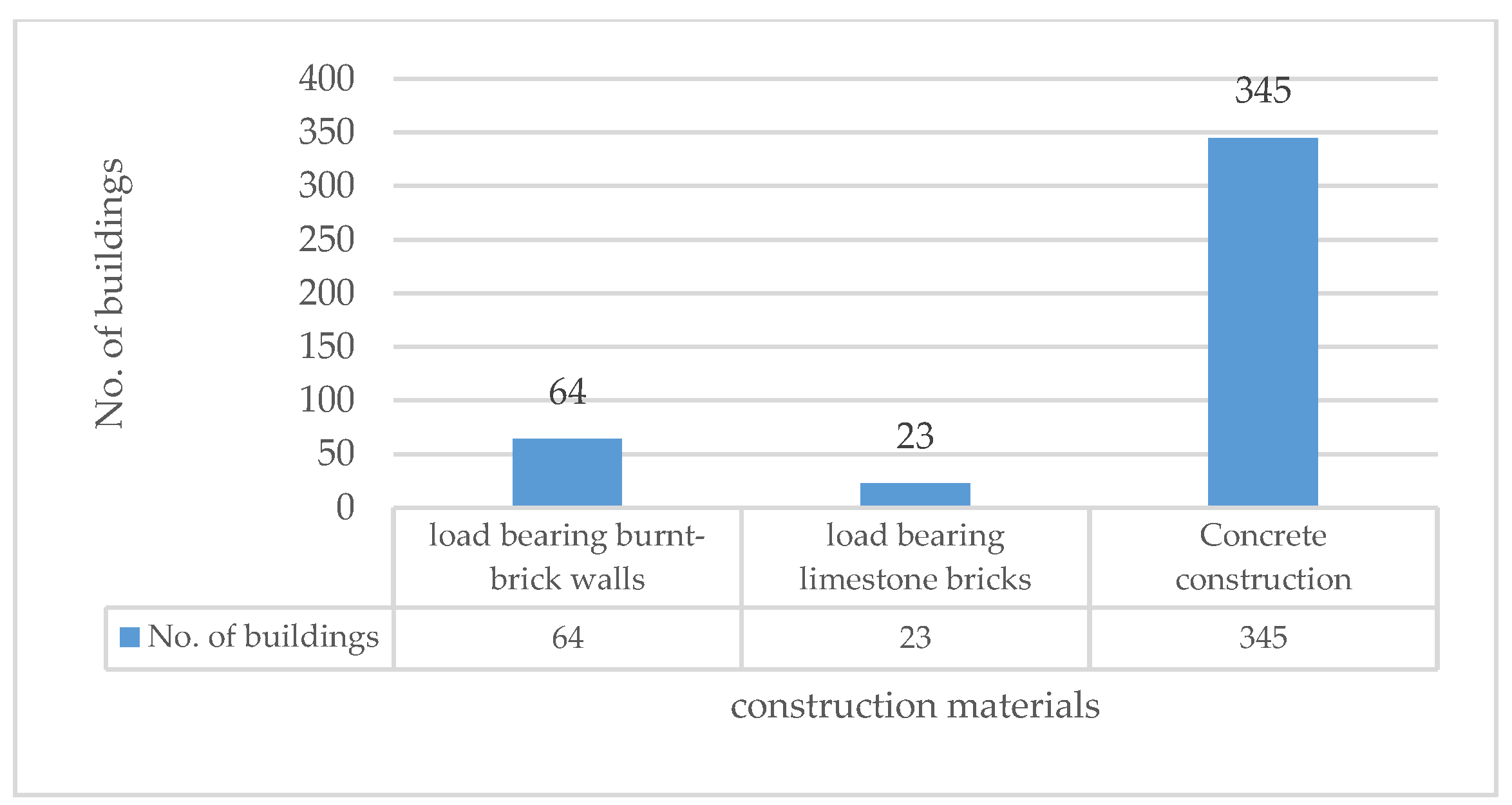 Sustainability 13 00880 g006