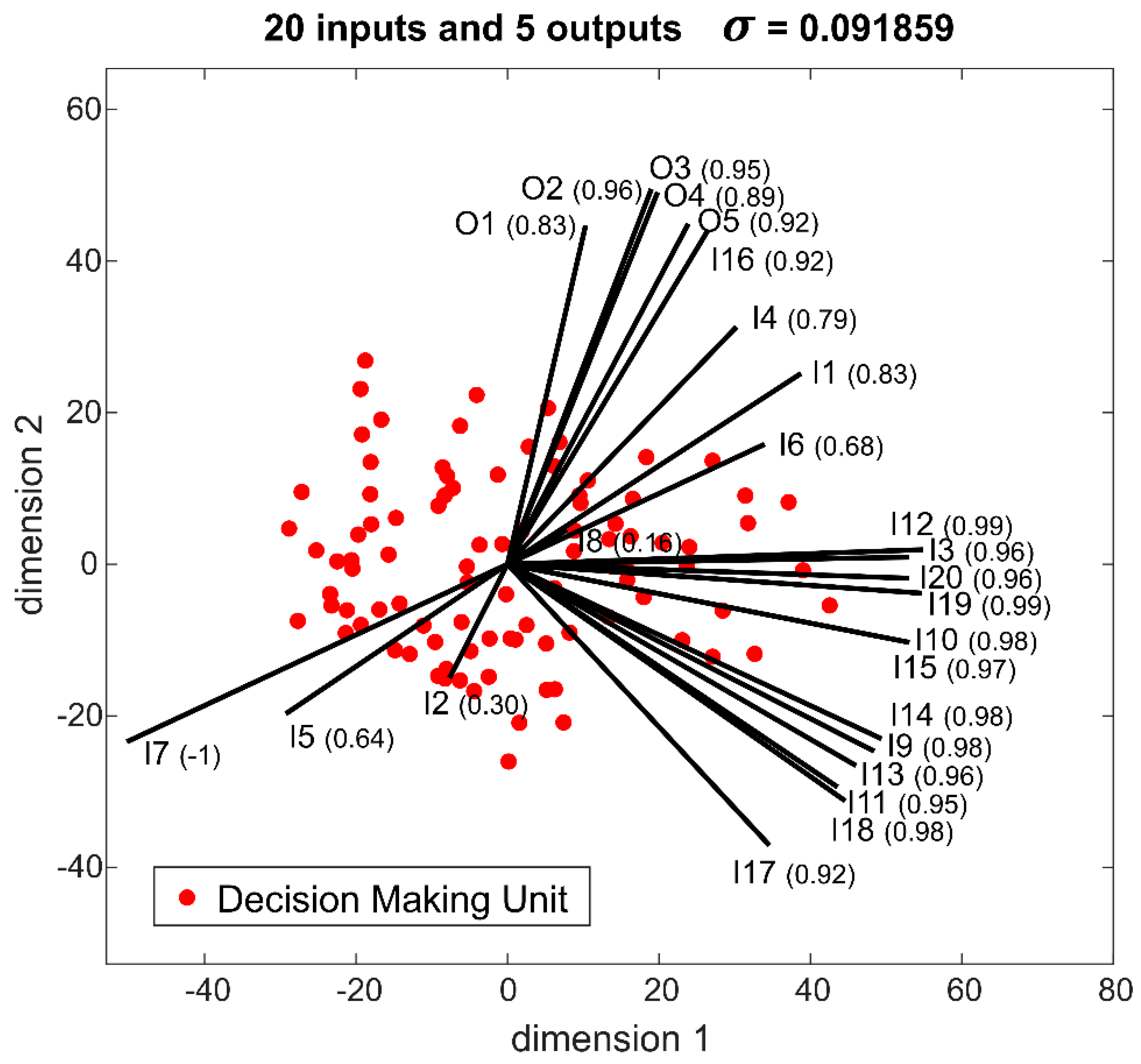 Sustainability 13 00881 g007